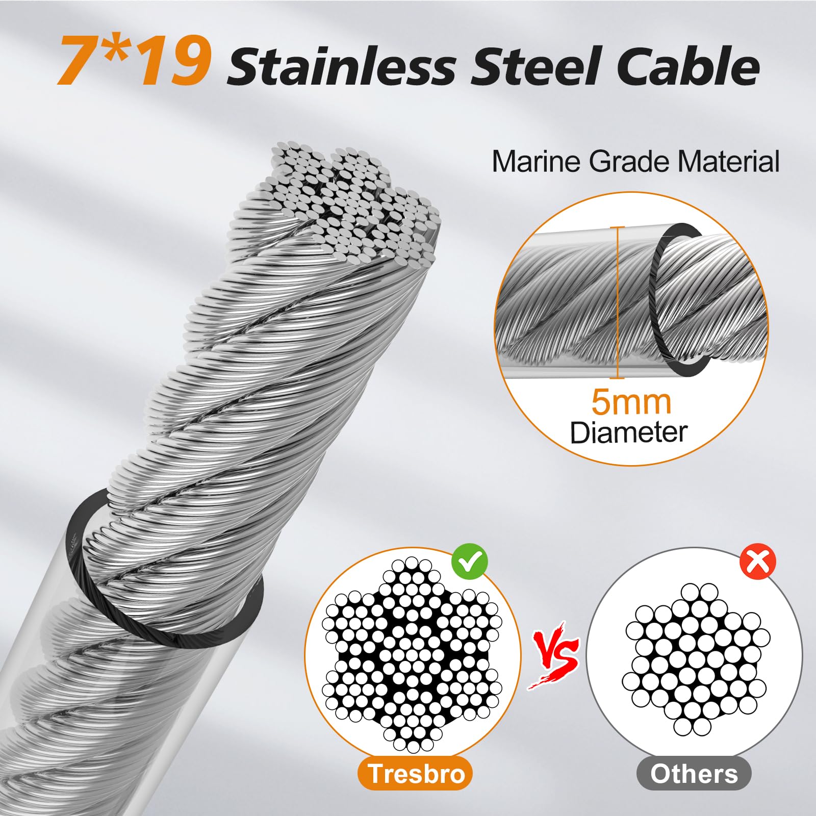 Tresbro Dog Leads For Yard, 40Ft Tie Out Cable With Shock Absorbing Spring And Swivel Hook, Chew Proof Chain For Outside, Runner