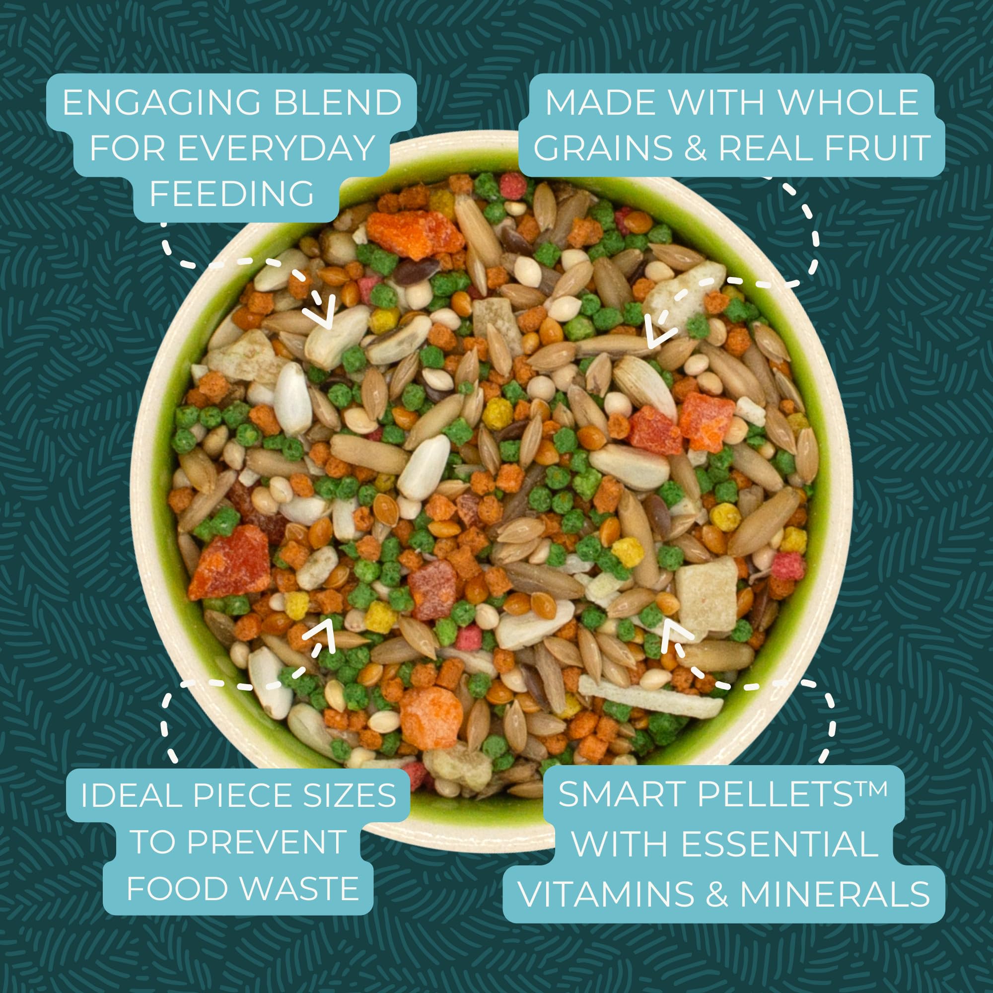ZuPreem Smart Selects Daily Bird Food for Parrot, Conure, Caique, African Grey, Eclectus, Small Cockatoo, Bird Pellets and Seed
