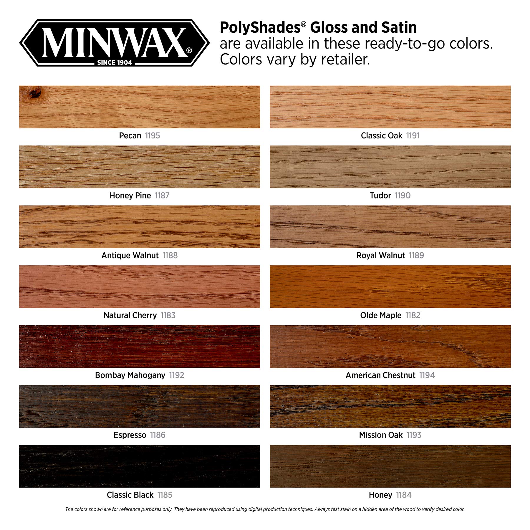 Minwax Polyshades Wood Stain  Polyurethane Finish - Quart, Espresso, Gloss