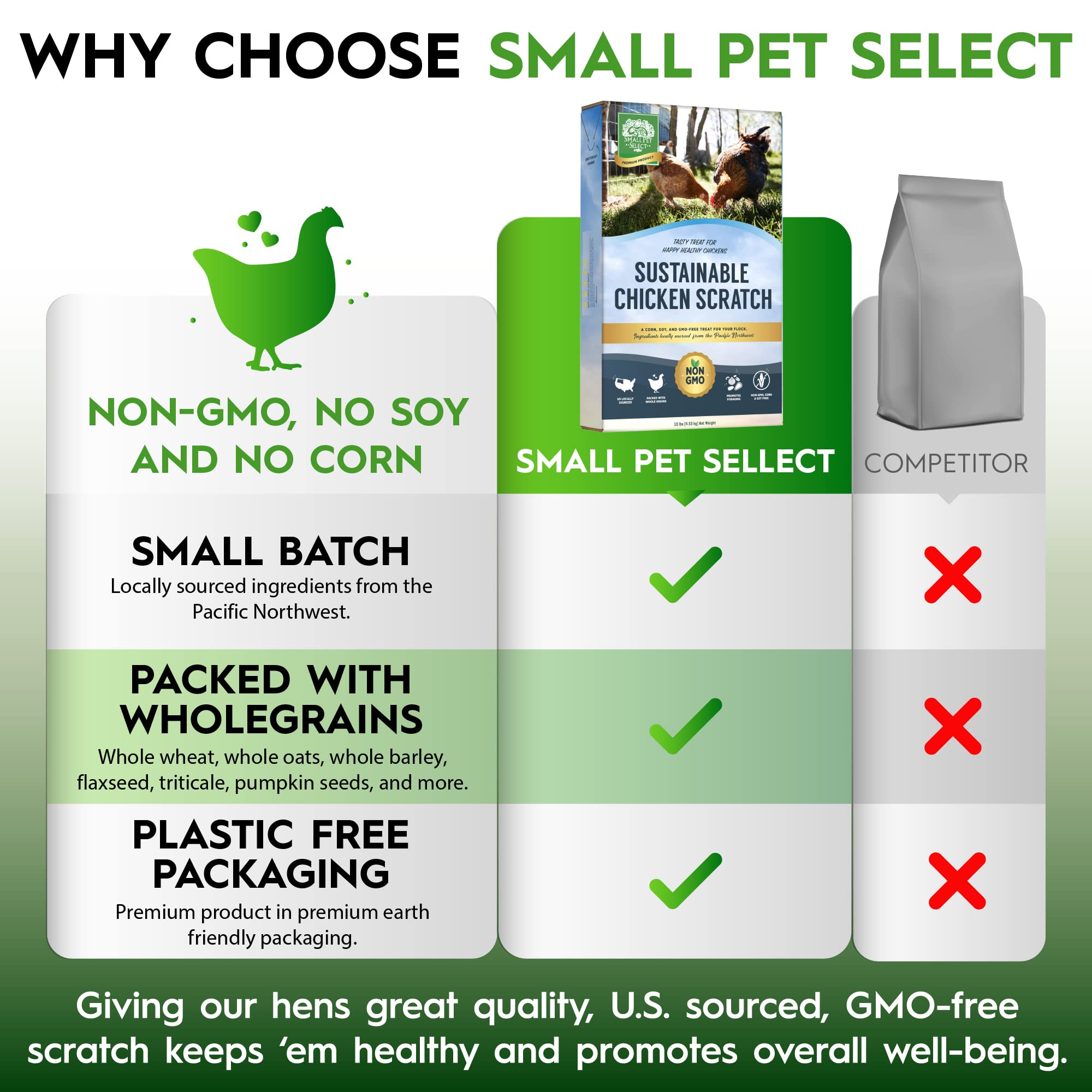 Small Pet Select Sustainable Chicken Scratch, 20lb