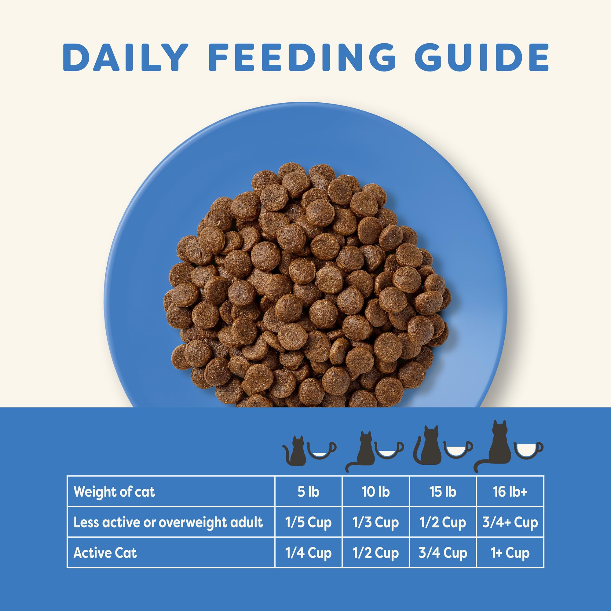 Applaws Complete Dry Cat Food, Grain-Free, Limited Ingredient with Added Vitamins & Minerals, Protein, Supports Digestion, White