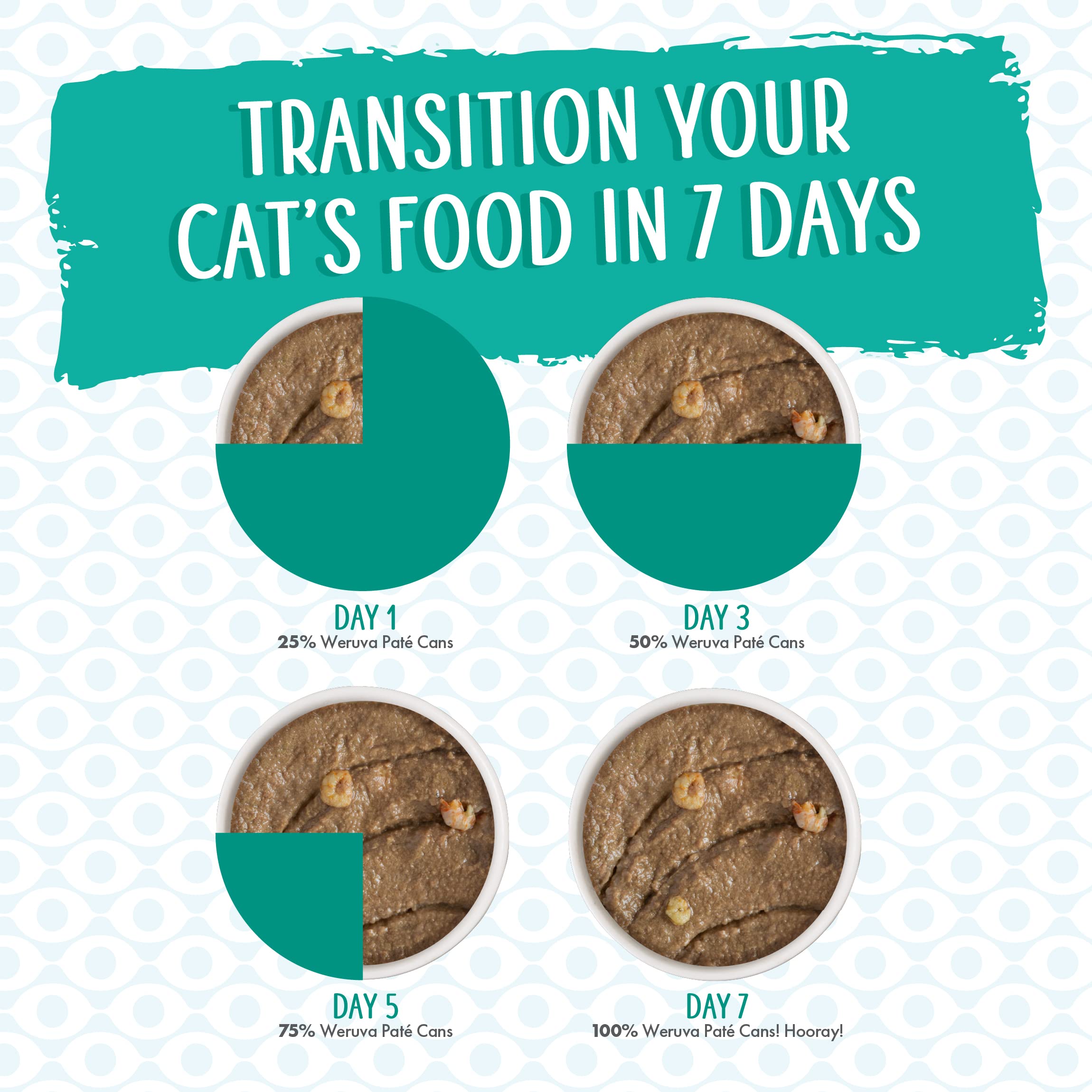 Weruva Wet Cat Food, Meows n Holler PurrAmid with Chicken and Shrimp Pate, 3oz Can, Pack of 12