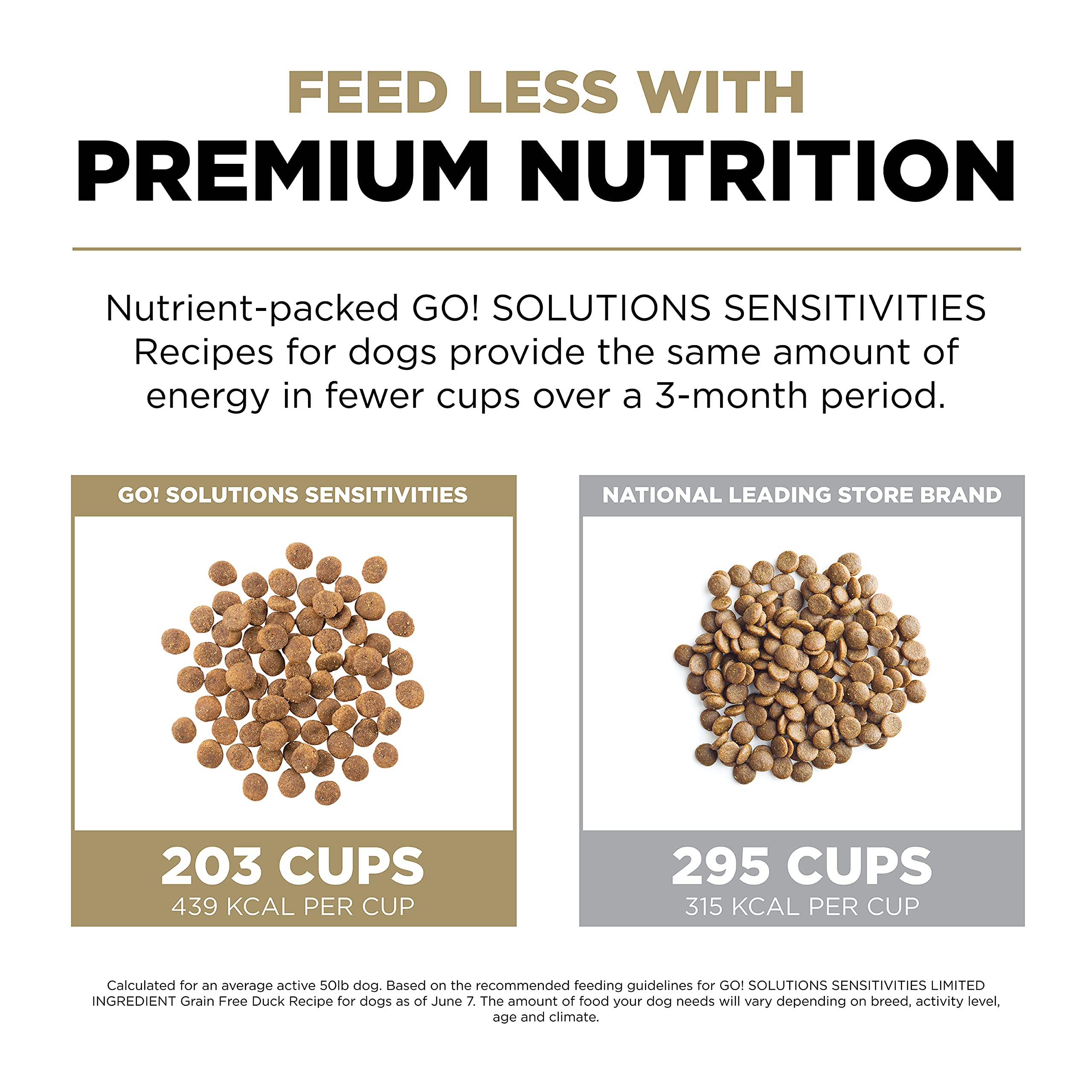 Go! Solutions Sensitivities Duck Grain-Free Dry Dog Food, 12 lb Bag for Sensitive Stomachs, Chicken-Free Kibble, Brown