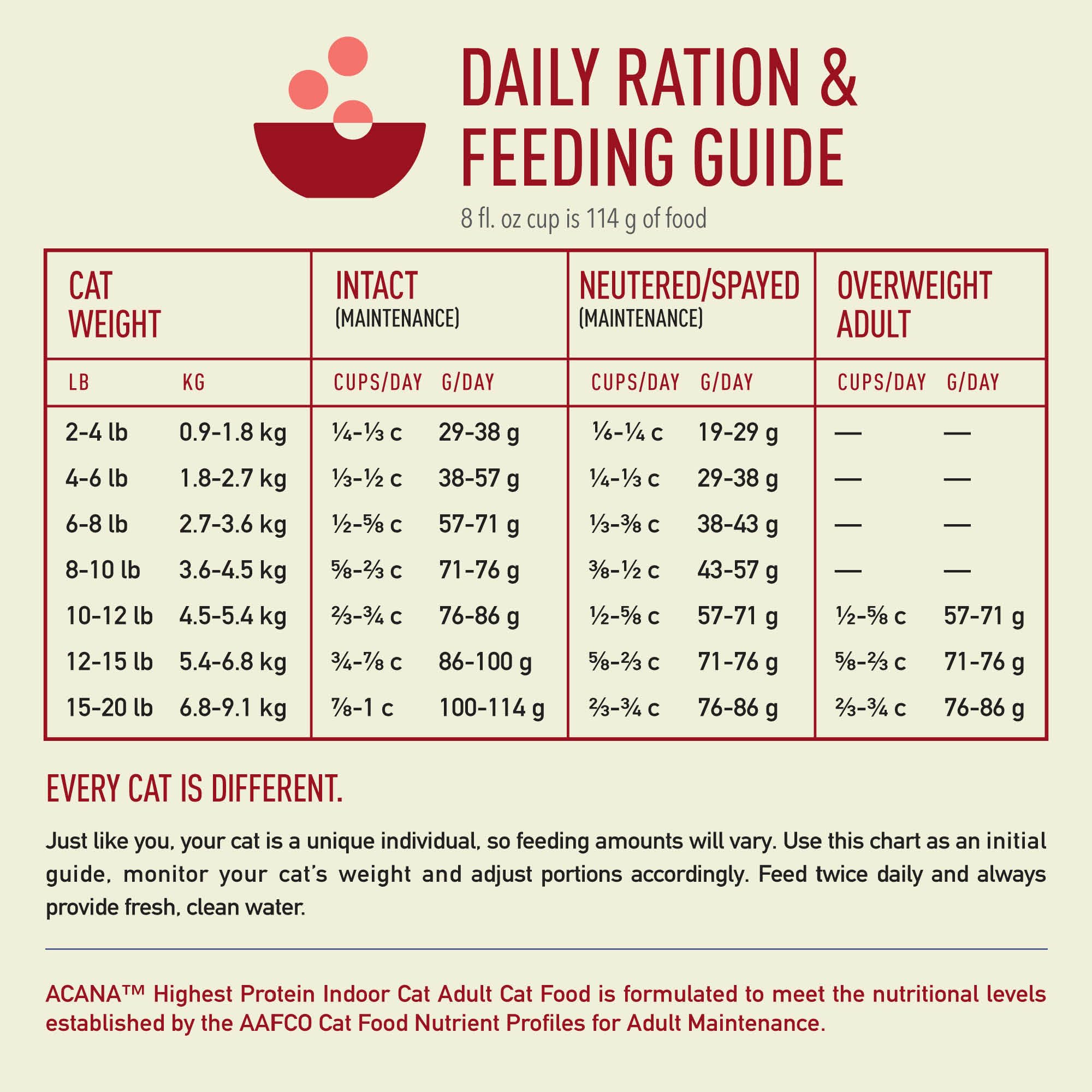 ACANA Indoor Cat 10LB