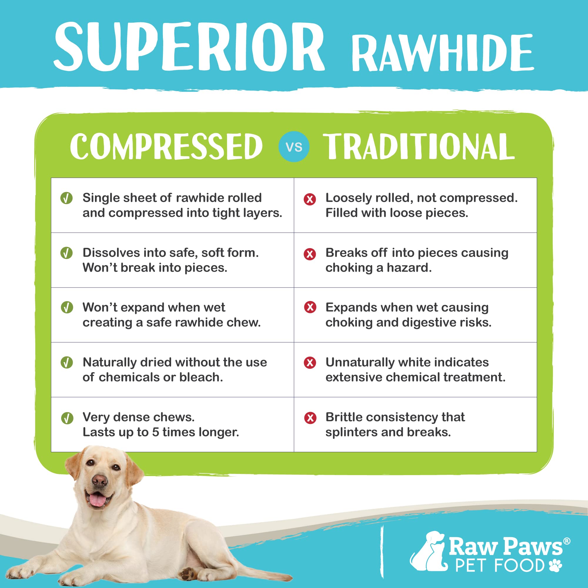 Raw Paws Compressed Rawhide Dog Chew Variety Pack, 10 Pack - 5 Compressed Rawhide Sticks & 4 Bones, Aggressive Chewers Pressed R