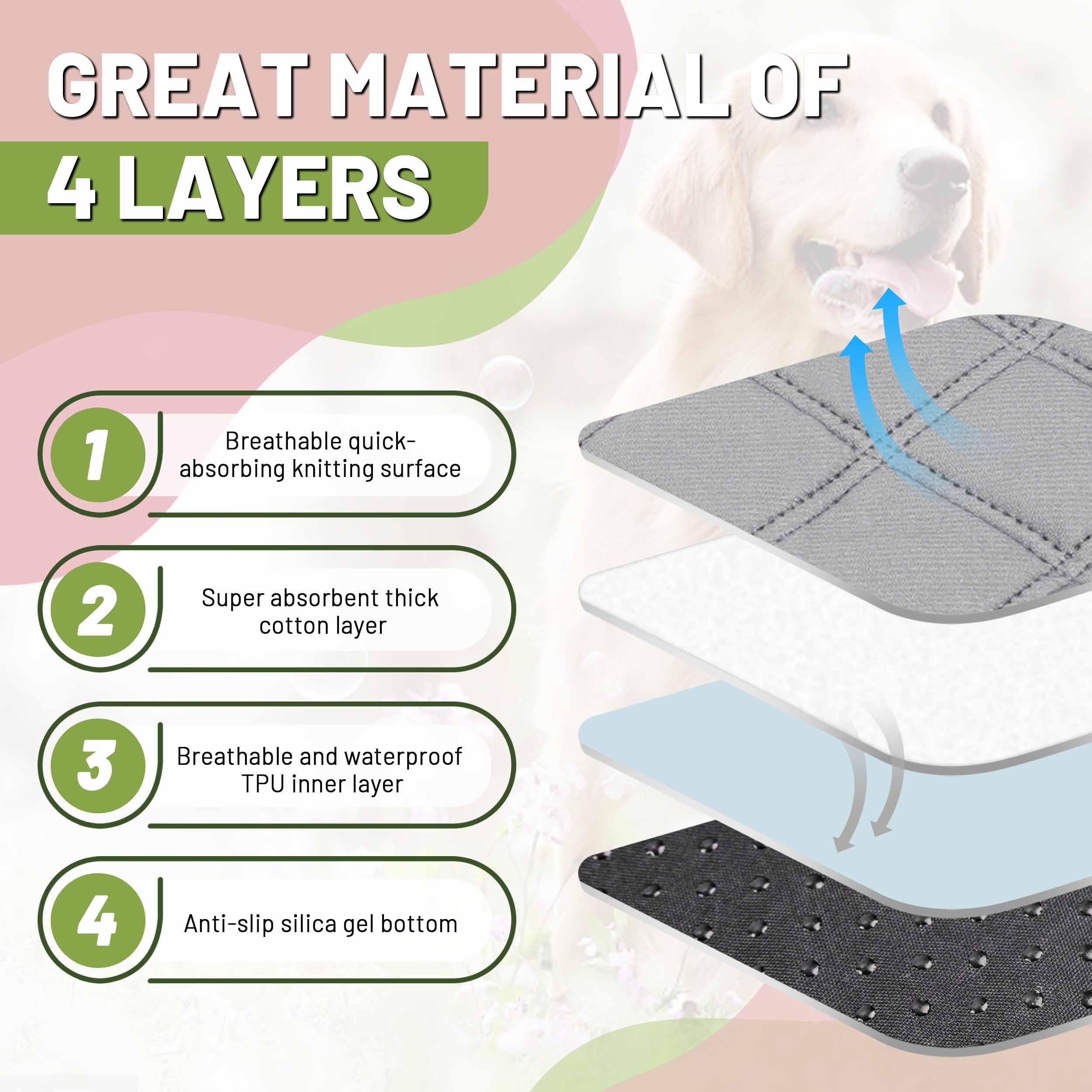 Patiencet Washable Pee Pads For Dogs, 48'' X 65'' Reusable Puppy Pads With Super Absorbent For Pet Training, Housebreaking And I