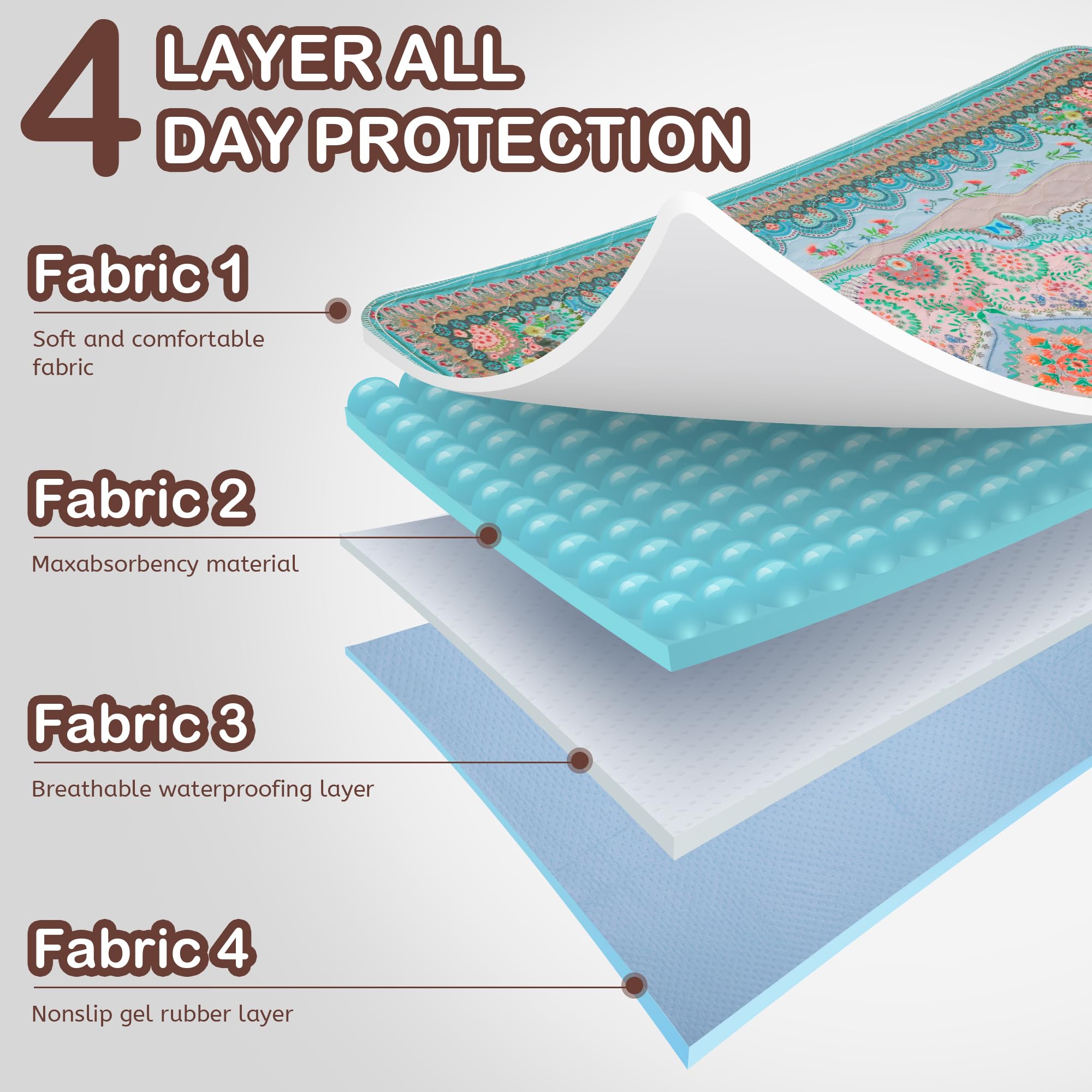 Washable Pee Pads For Dogs, 36''X41'' 2 Pack Reusable Puppy Pads Pet Training Pads, Super Absorbent, 100% Waterproof Dog Pee Pad