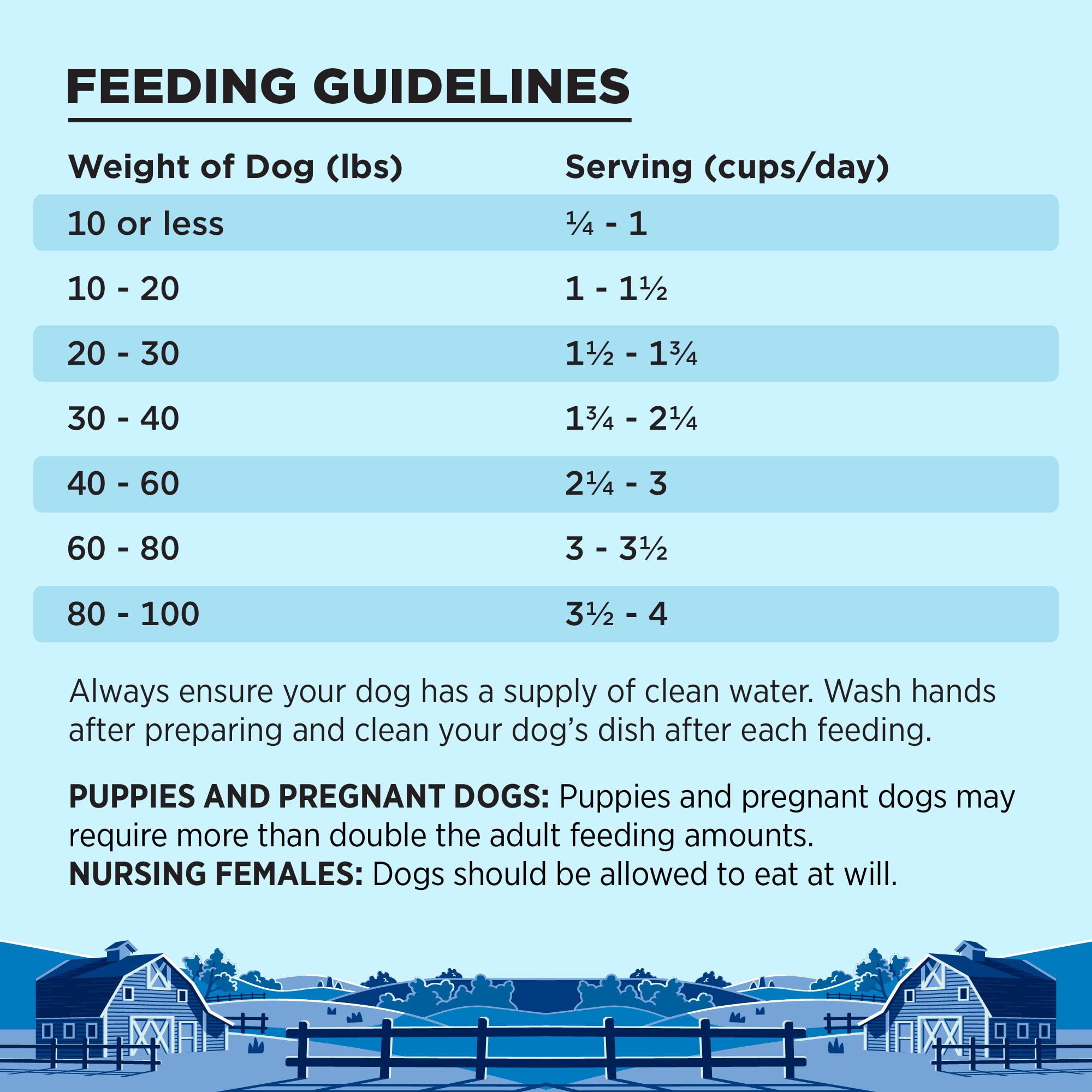 BIXBI Liberty Grain Friendly Dry Dog Food, Game Bird Feast Recipe, 4 lbs - Fresh Meat, No Meat Meal, No Fillers for Easy Digesti