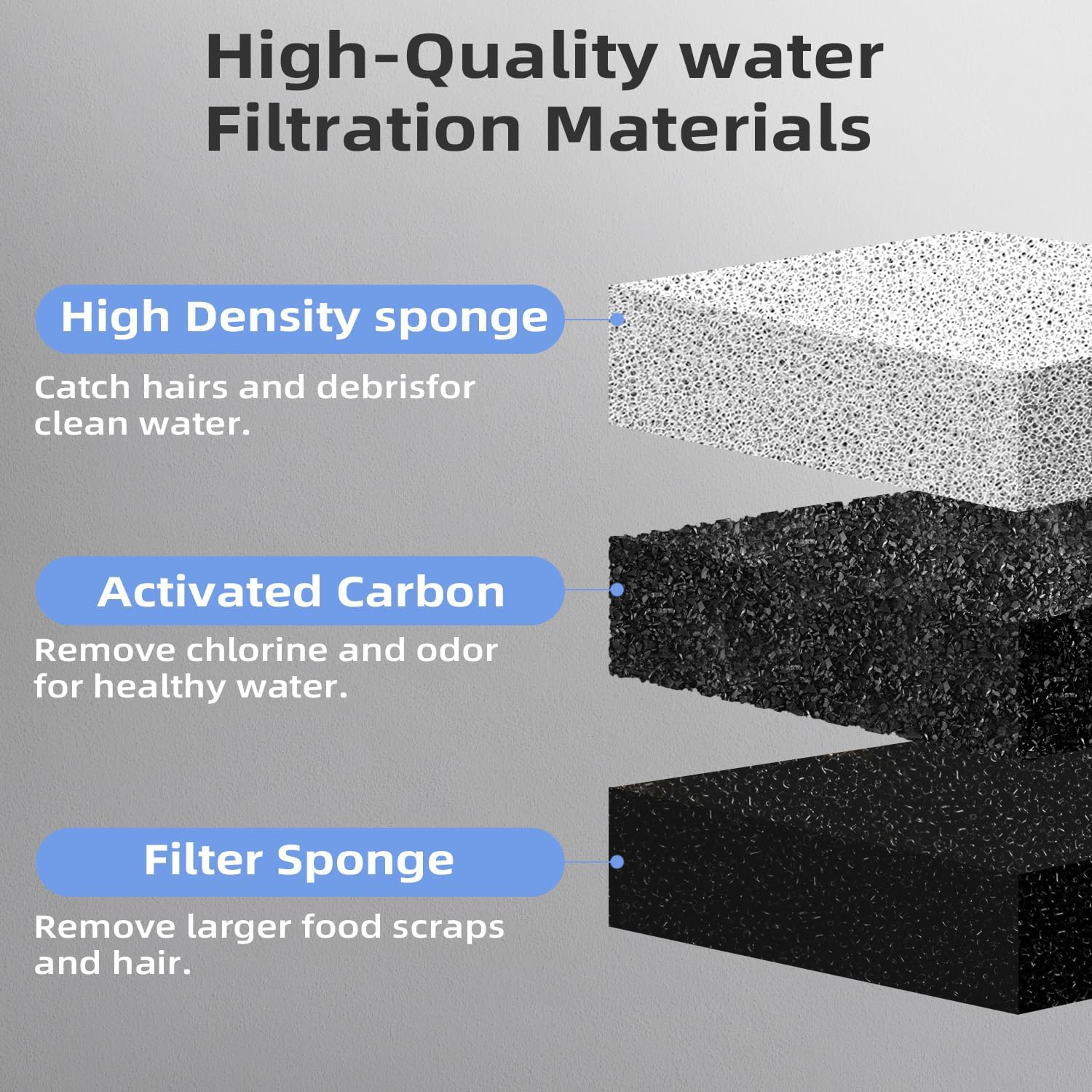 ITSCUTE Carbon Pet Fountain Filters - Compatible with DF10 & DF30, 8 Pack, ABS Material, Black & White