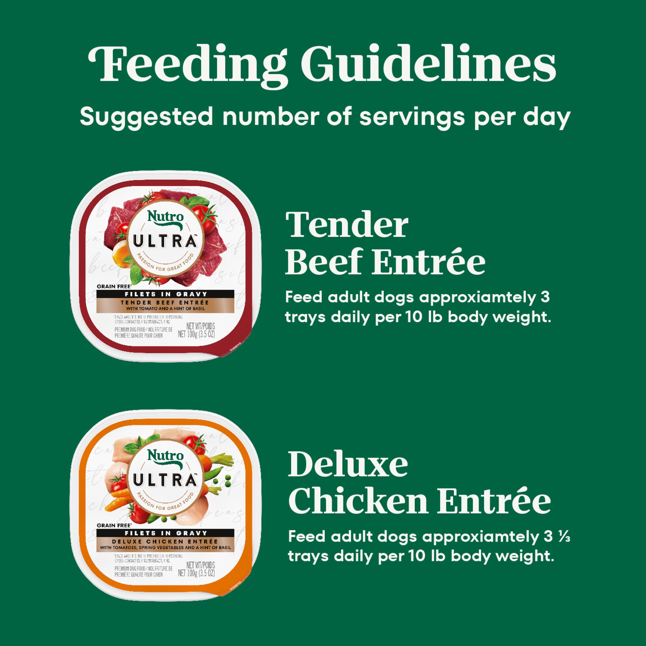 Nutro Ultra Wet Dog Food Filets in Gravy Beef & Deluxe Chicken Variety Pack, 3.5 oz. Trays (12 Count, Pack of 1)