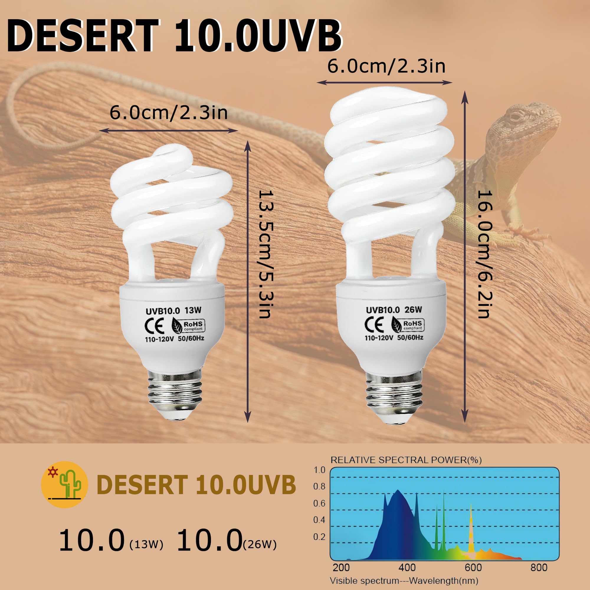 Hartompet Uvb 105.0 Reptile Light 13W, Compact Fluorescent Lamp,Coil Uvb Desert Bulb-Lighting For Bearded Dragons, Lizards, Tort