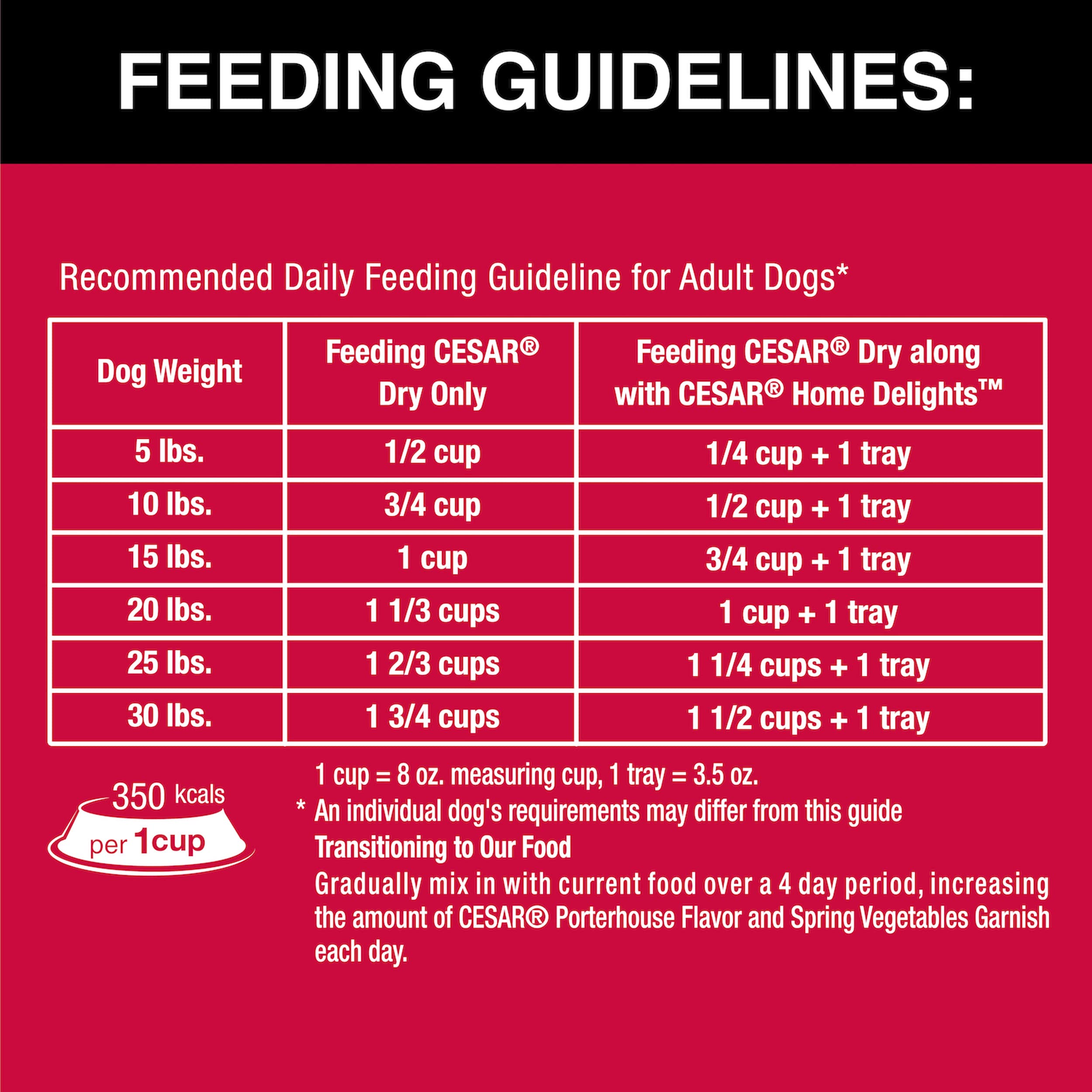 CESAR Small Breed Dry Dog Food Porterhouse Flavor and Spring Vegetables Garnish, 5 lb. Bag