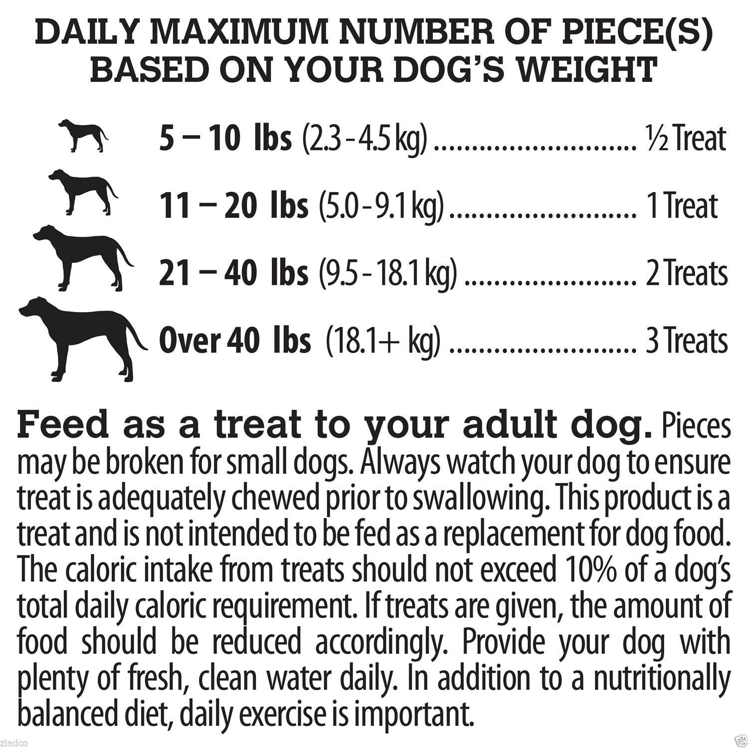 Waggin Train Chicken Jerky Dog Treats, 36 oz.