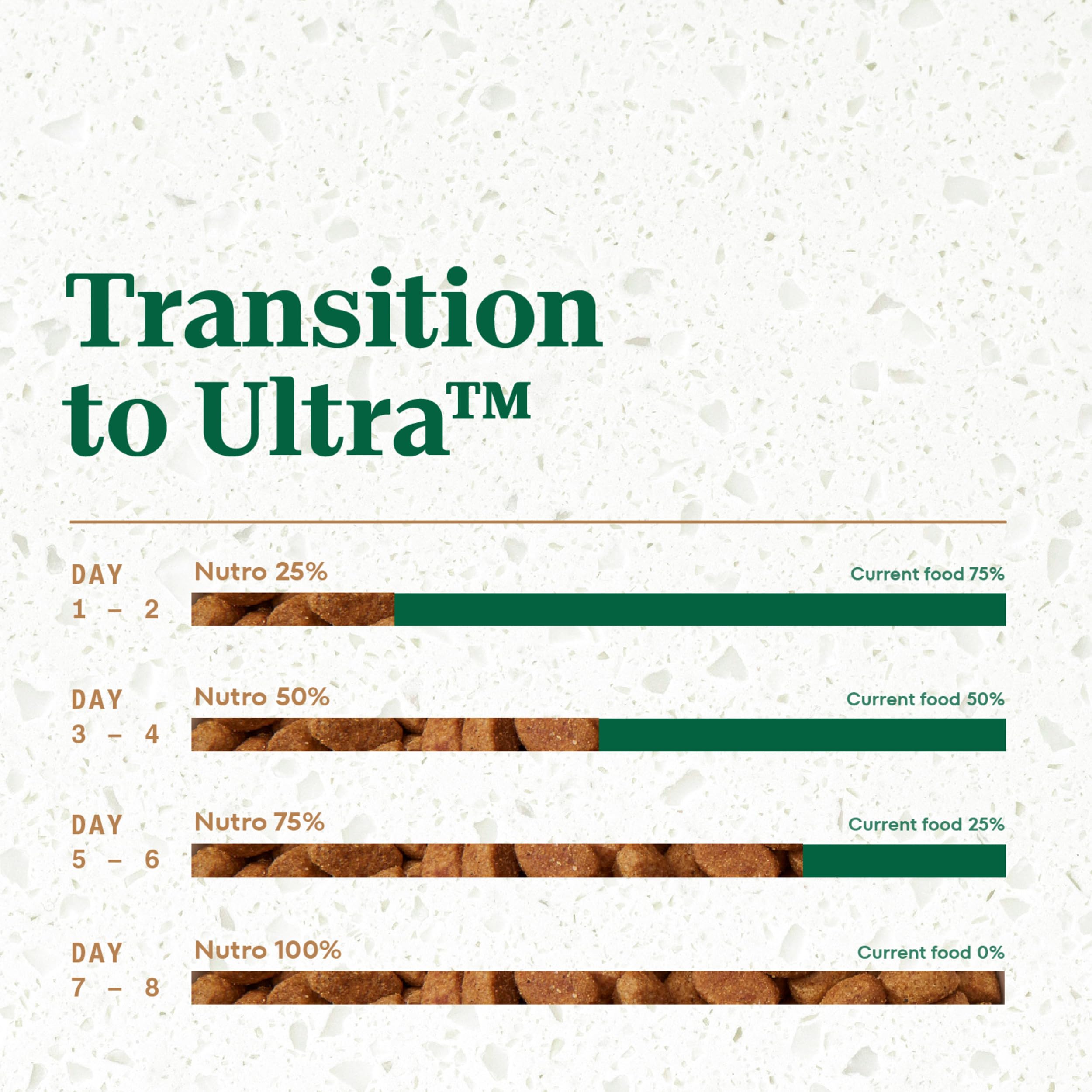 Nutro Ultra Senior Dry Dog Food with a Trio of Proteins from Chicken, Lamb and Salmon, 24 lb. Bag