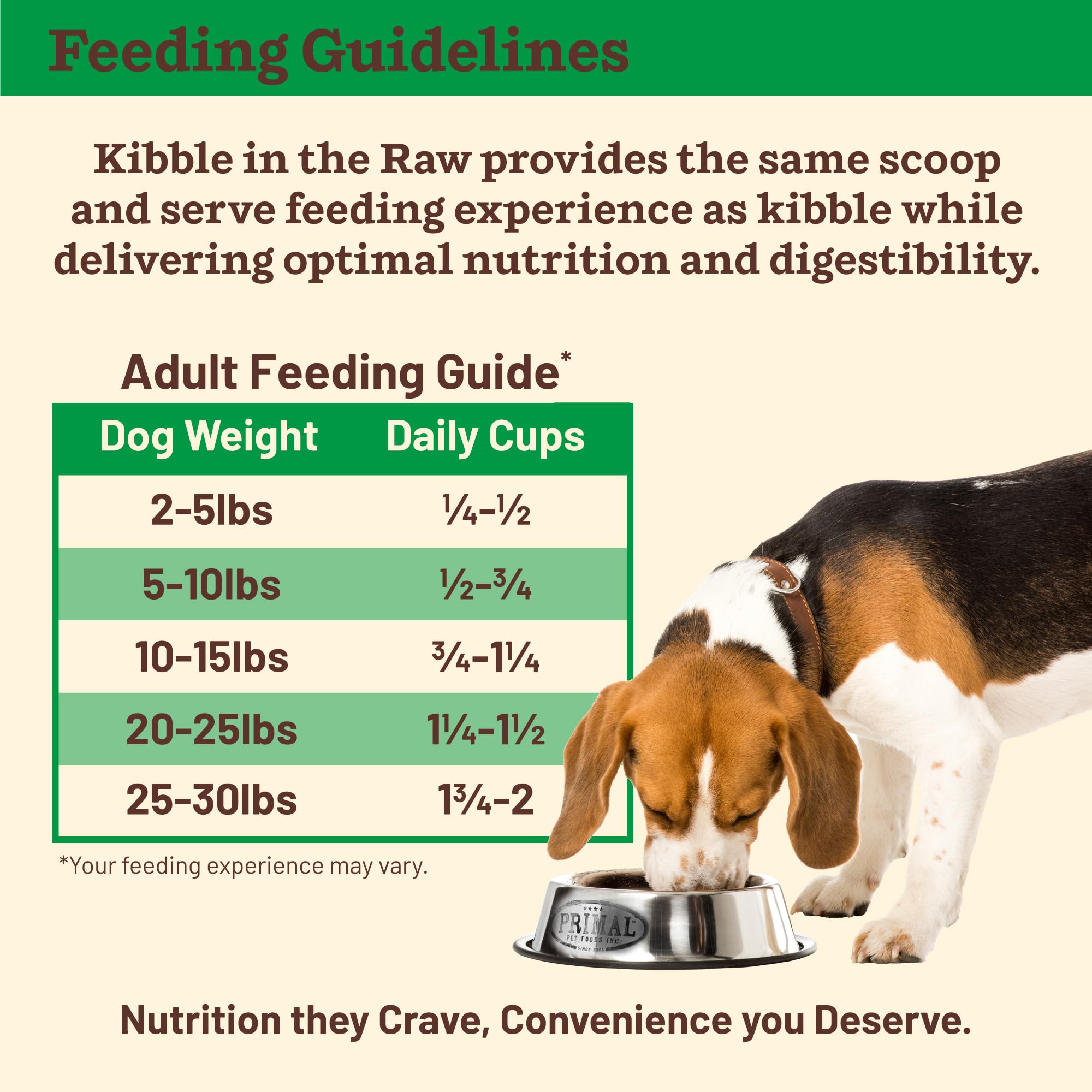 Primal Kibble in The Raw, Freeze Dried Dog Food, Small Breed Recipe, Scoop & Serve, Made with Raw Protein, Whole Ingredient Nutr