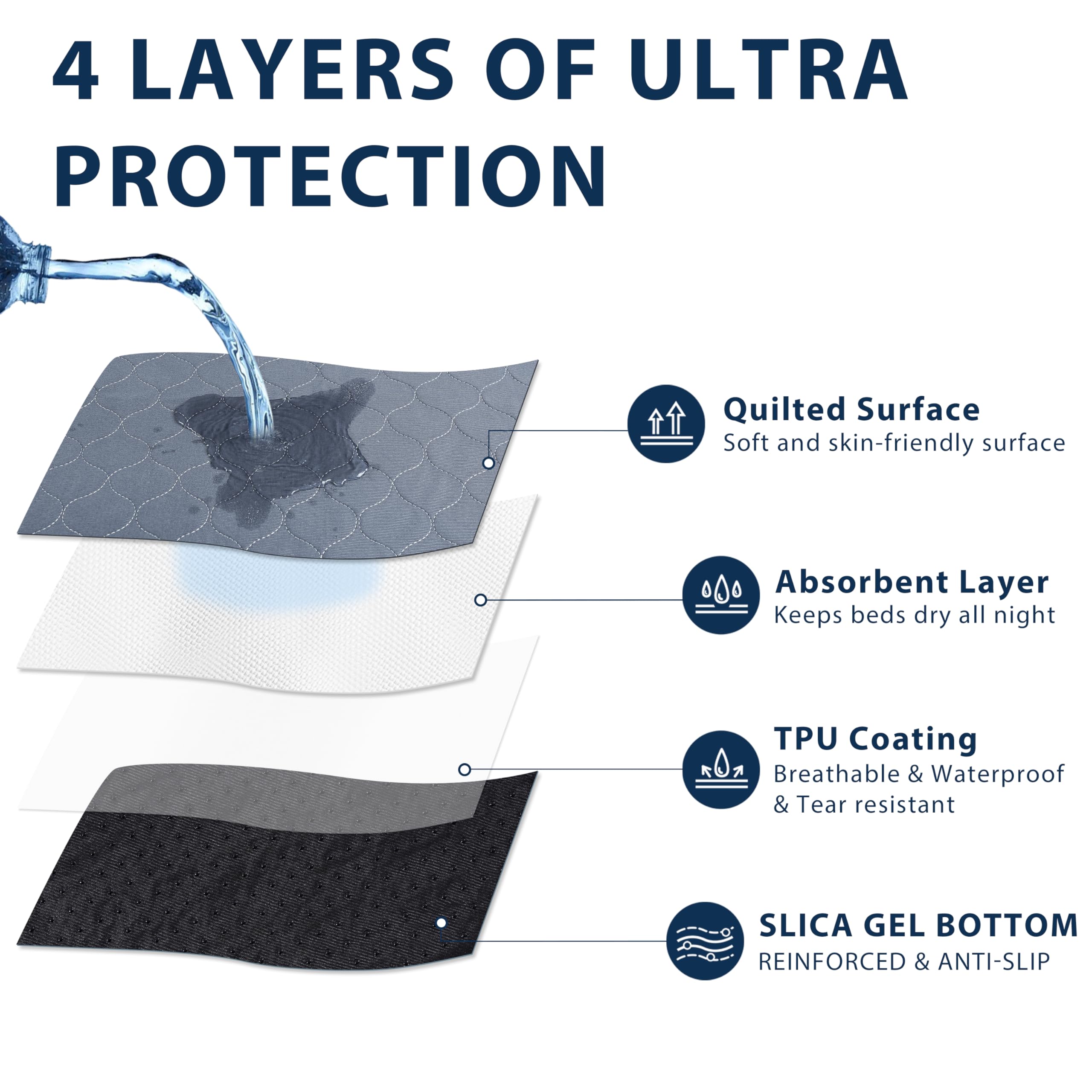 Washable Pee Pads For Dogs, 48X48 Reusable Puppy Pads With Fast Absorbent, Waterproof Reusable Pee Pads For Whelping, Traing, In