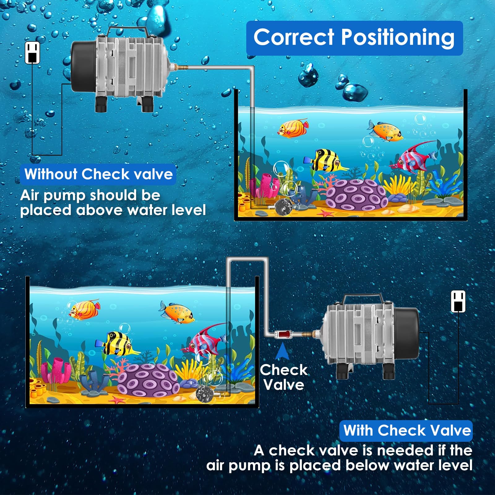 FUMAK Aquarium Air Pump - 650GPH Commercial Bubbler & Aerator, Model ACO-001, Hydroponic Use, Durable Aluminum Construction