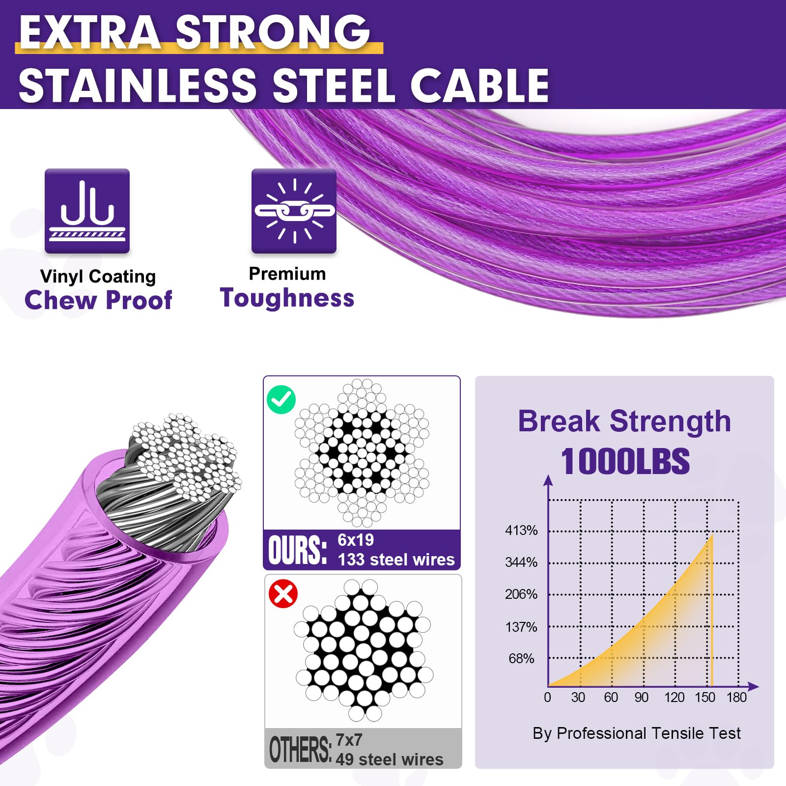 Snagle Paw Heavy Duty Long Dog Leads For Yard 200Ft-1000Lbs Break Strength,Dog Tie Out Cable With Swivel Lockable Hook & Spring,
