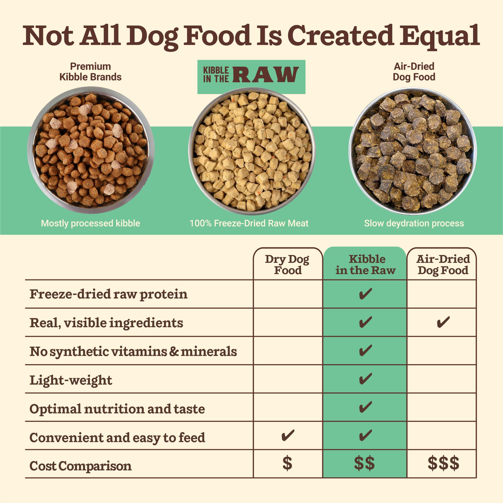Primal Kibble in The Raw, Freeze Dried Dog Food, Chicken, Scoop & Serve, Made with Raw Protein, Whole Ingredient Nutrition, Craf