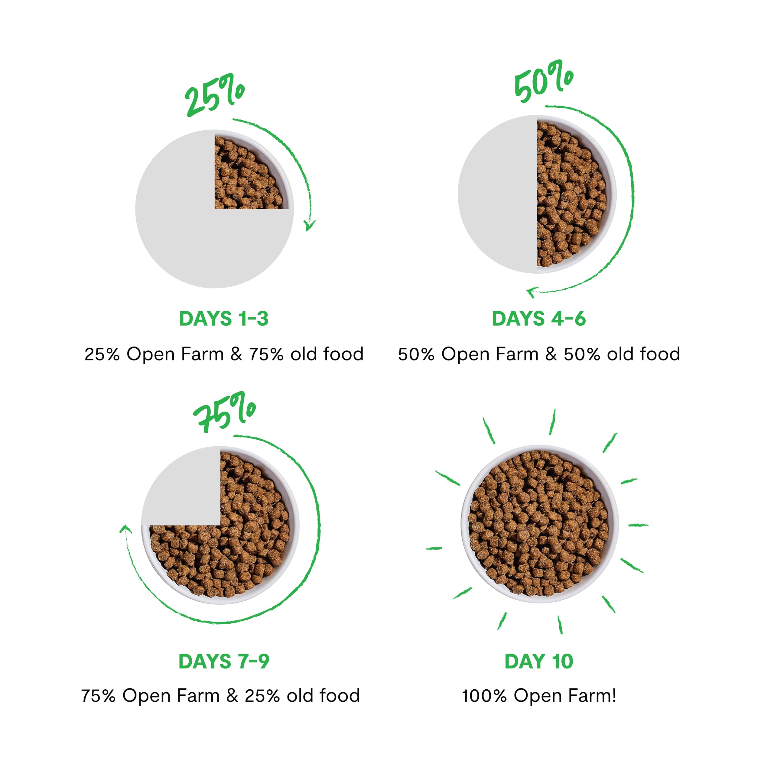 Open Farm Goodbowl, Oven-Baked Small Batch Dry Dog Food - Wild Caught Salmon & Brown Rice Recipe, Includes Non-GMO Produce & Gra