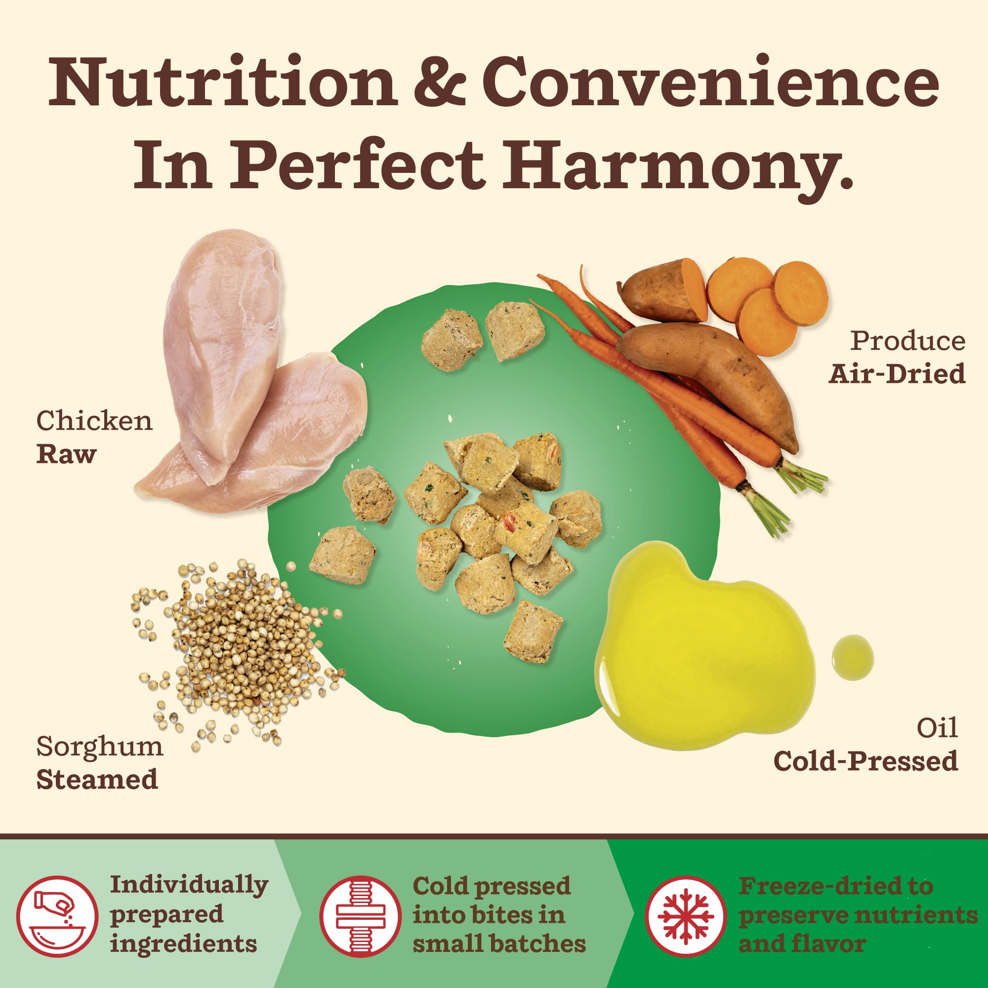 Primal Kibble in The Raw, Freeze Dried Dog Food, Small Breed Recipe, Scoop & Serve, Made with Raw Protein, Whole Ingredient Nutr