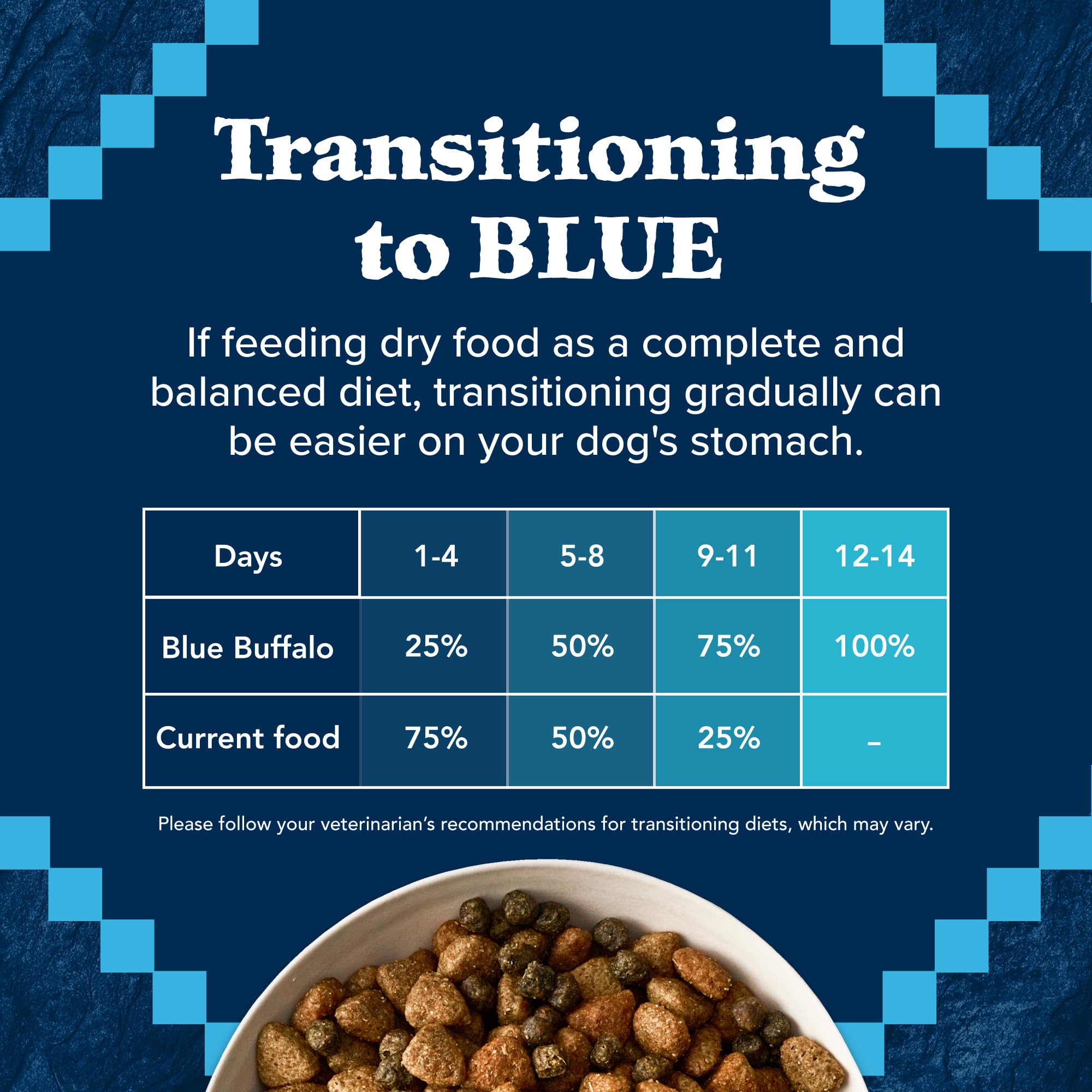 Blue Buffalo Wilderness Rocky Mountain High-Protein Adult Dry Dog Food Wholesome Grains Red Meat, 24lb. Bag