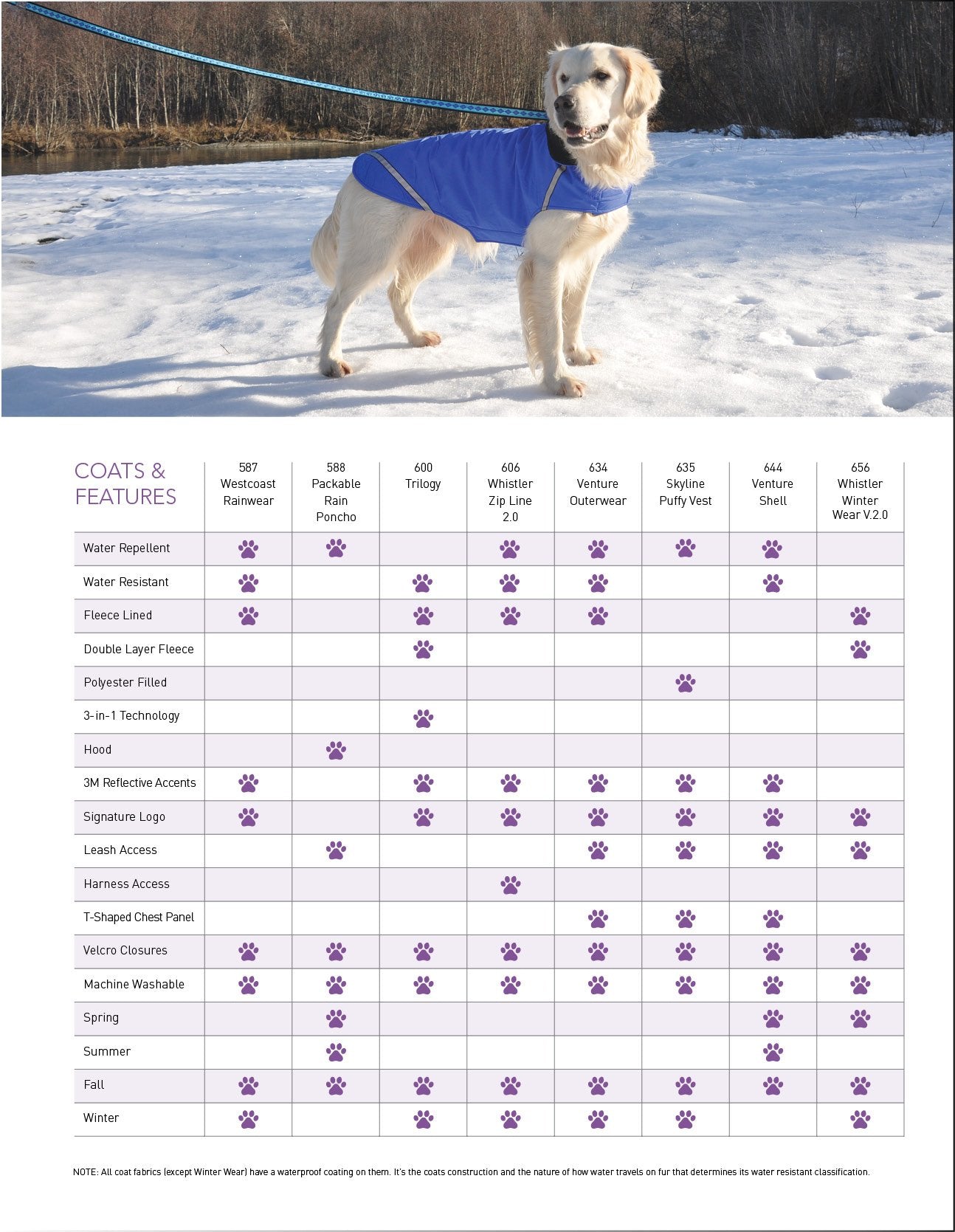 Rc Pet Products Packable Dog Rain Poncho, Sunshine, Medium