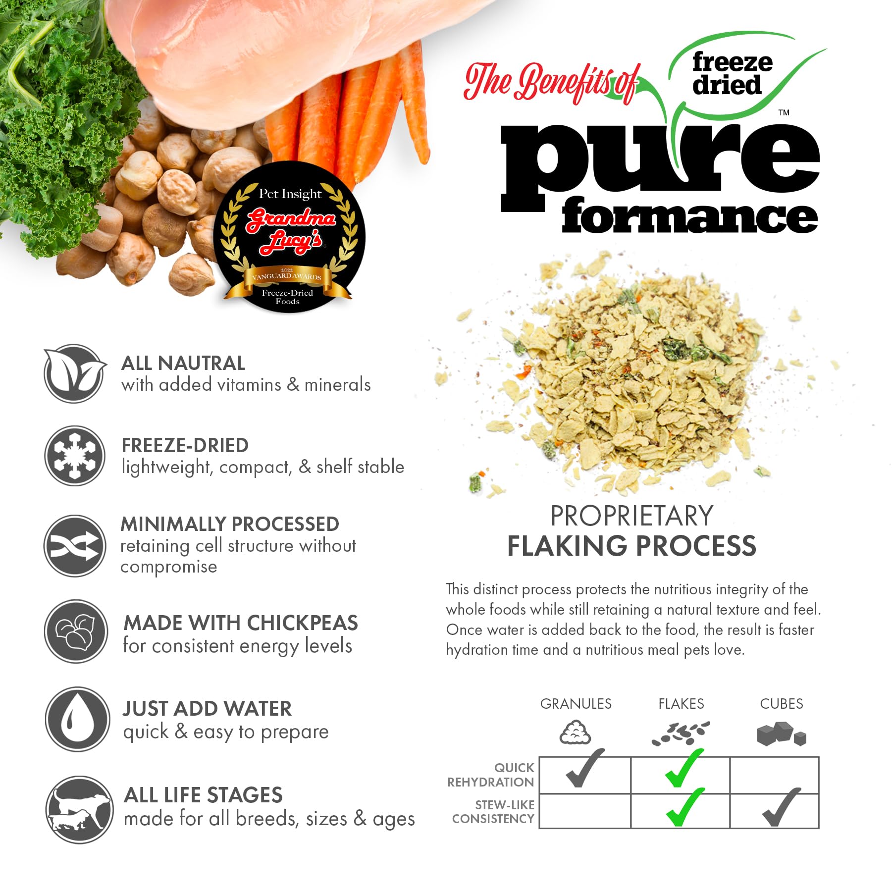 GrandmaLucy Pureformance Freeze Dried Grain Free Chicken Recipe Dog Food 1 Lbs