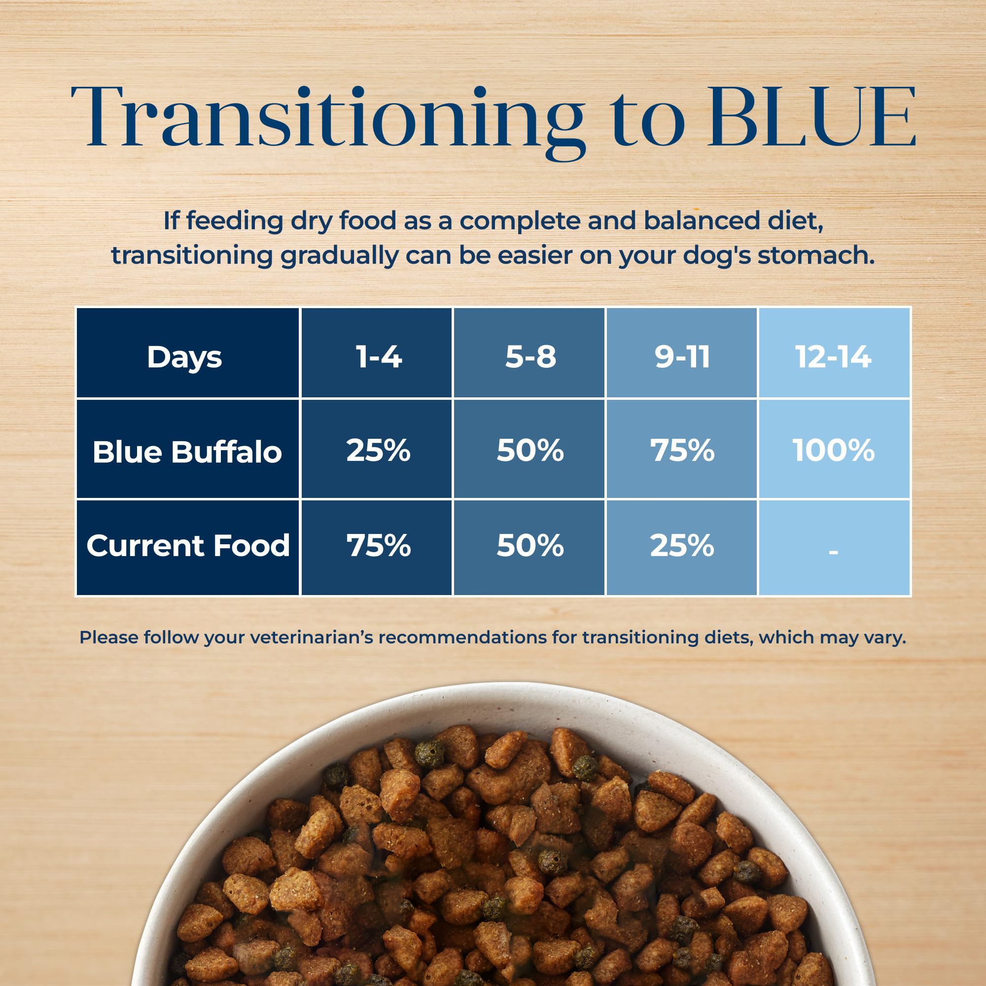 Blue Buffalo Basics Adult Grain-Free Dry Dog Food for Skin & Stomach Care, Limited Ingredient Diet, Made in the USA with Natural