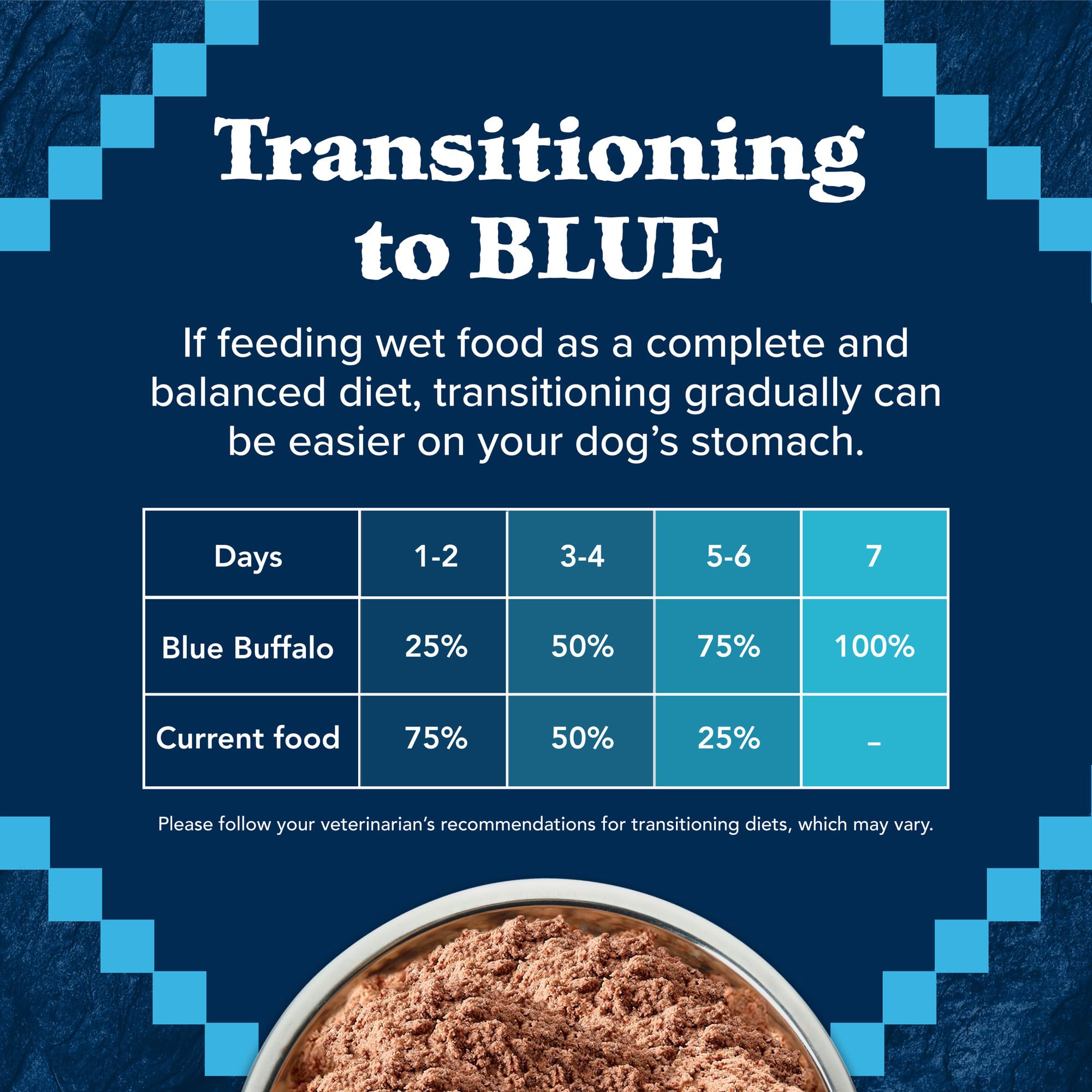 Blue Buffalo Wilderness Natural High Protein Wet Food for Senior Dogs, Turkey & Chicken, 12.5-oz Cans, 12-Count