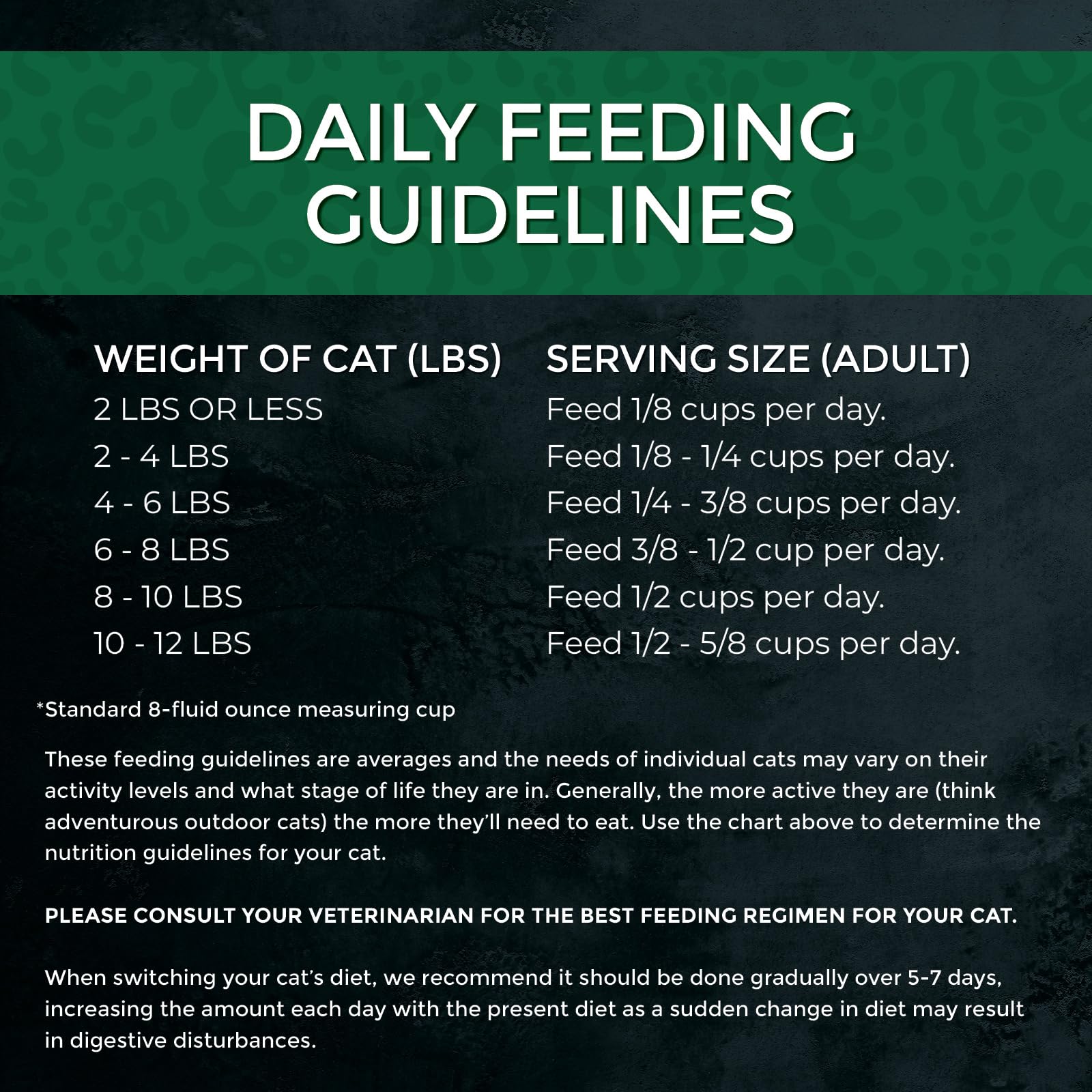 Fussie Cat Market Fresh Salmon & Chicken Recipe, Dry Cat Food, 3.5lb Bag