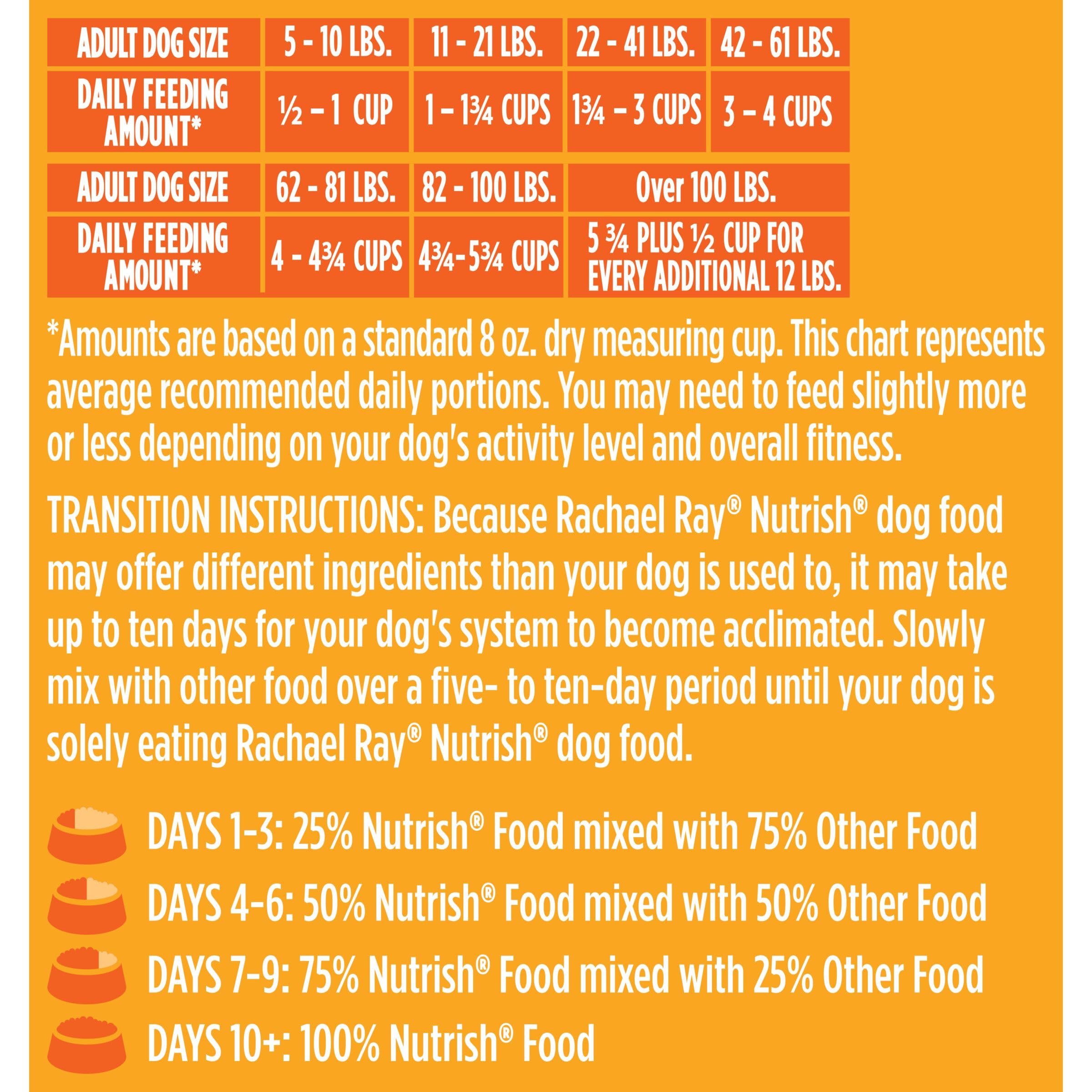 Rachael Ray Nutrish Limited Ingredient Diet Lamb Meal & Brown Rice Recipe, 28 Pounds, 007119000675