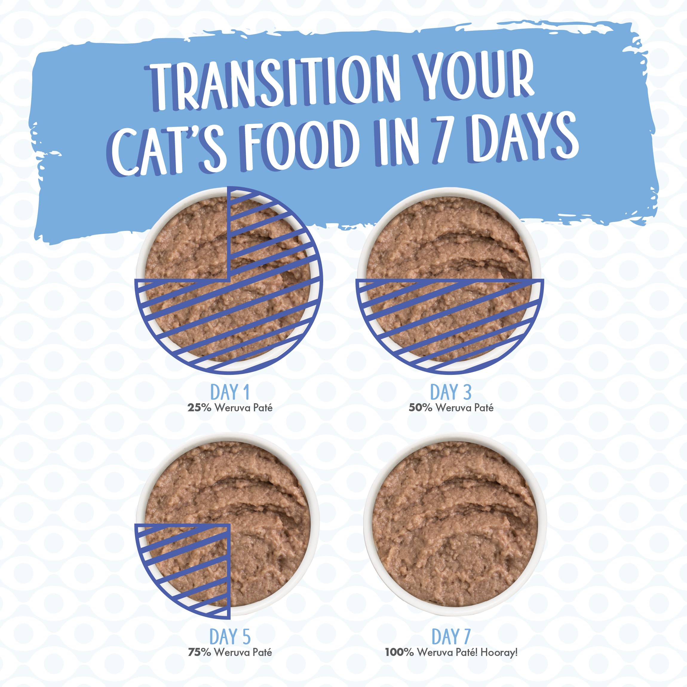 Weruva Wet Cat Food, The Chicken Lounge Pat   Variety Pack, 5.5oz Can, Pack of 12