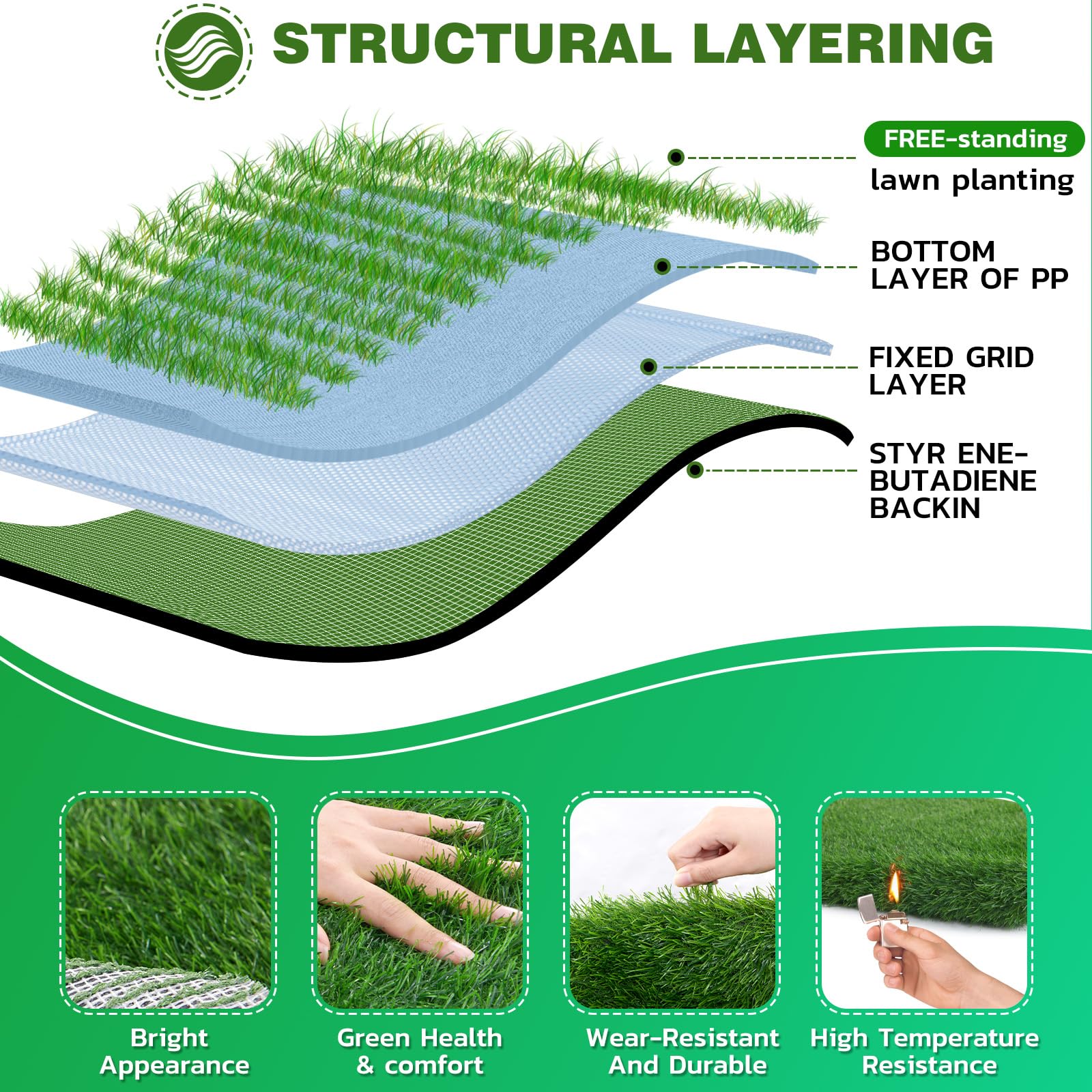Oiyeefo Artificial Pet Pee Grass Mat For Puppy, Pet Turf Fake Grass Replacement Pad For Dog Potty Training, Indoor And Outdoor -