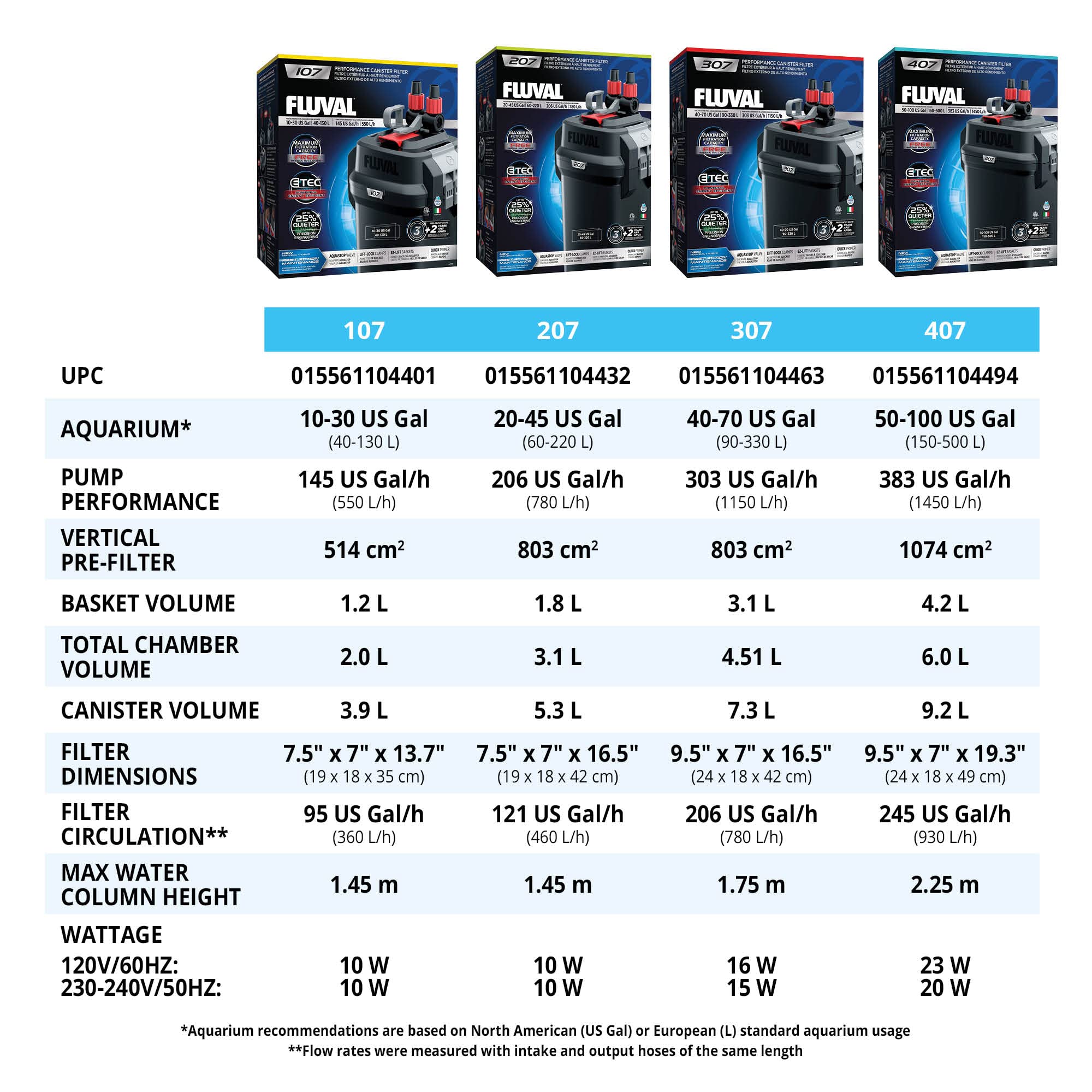 Fluval 207 Perfomance Canister Filter For Aquariums Up To 45 Gallons