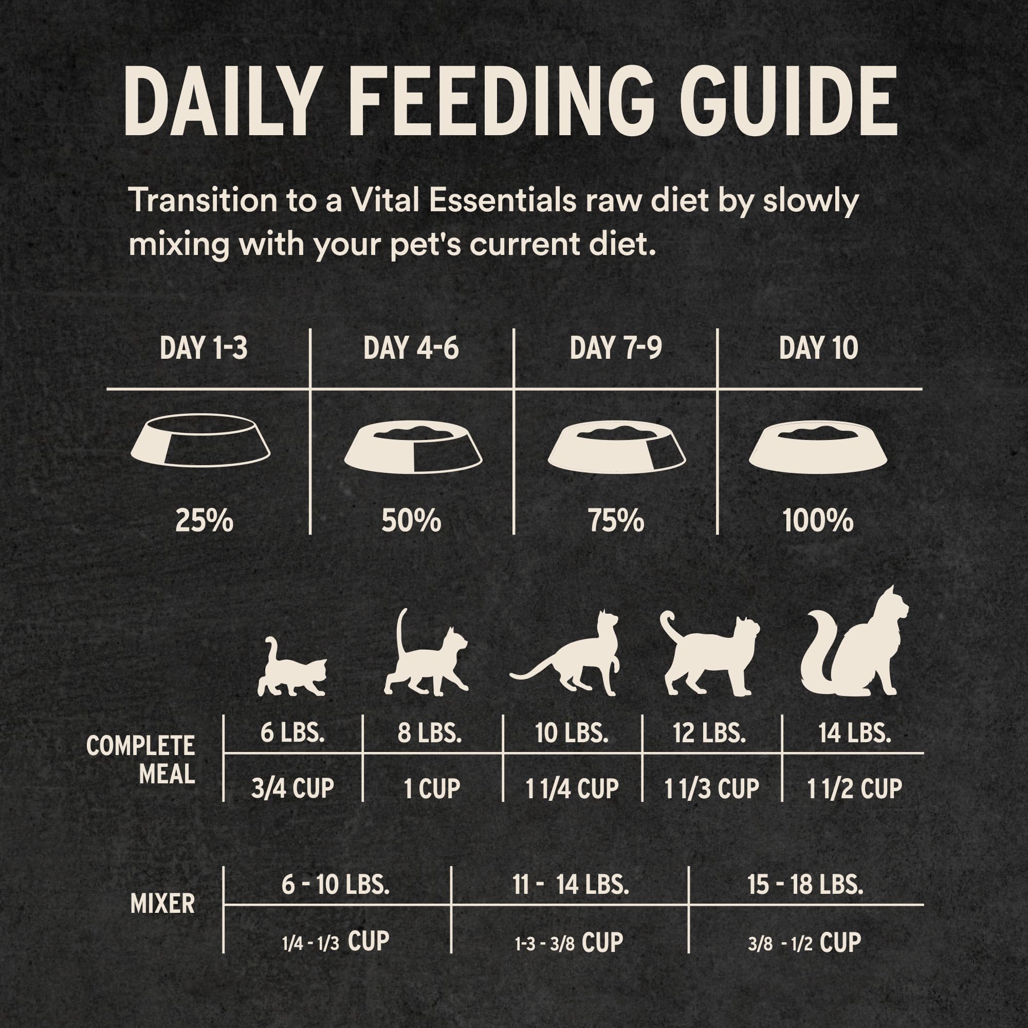 Vital Essentials Freeze Dried Raw Beef & Chicken Entree & Mixer Cat Food Soft Nibs, 12 oz
