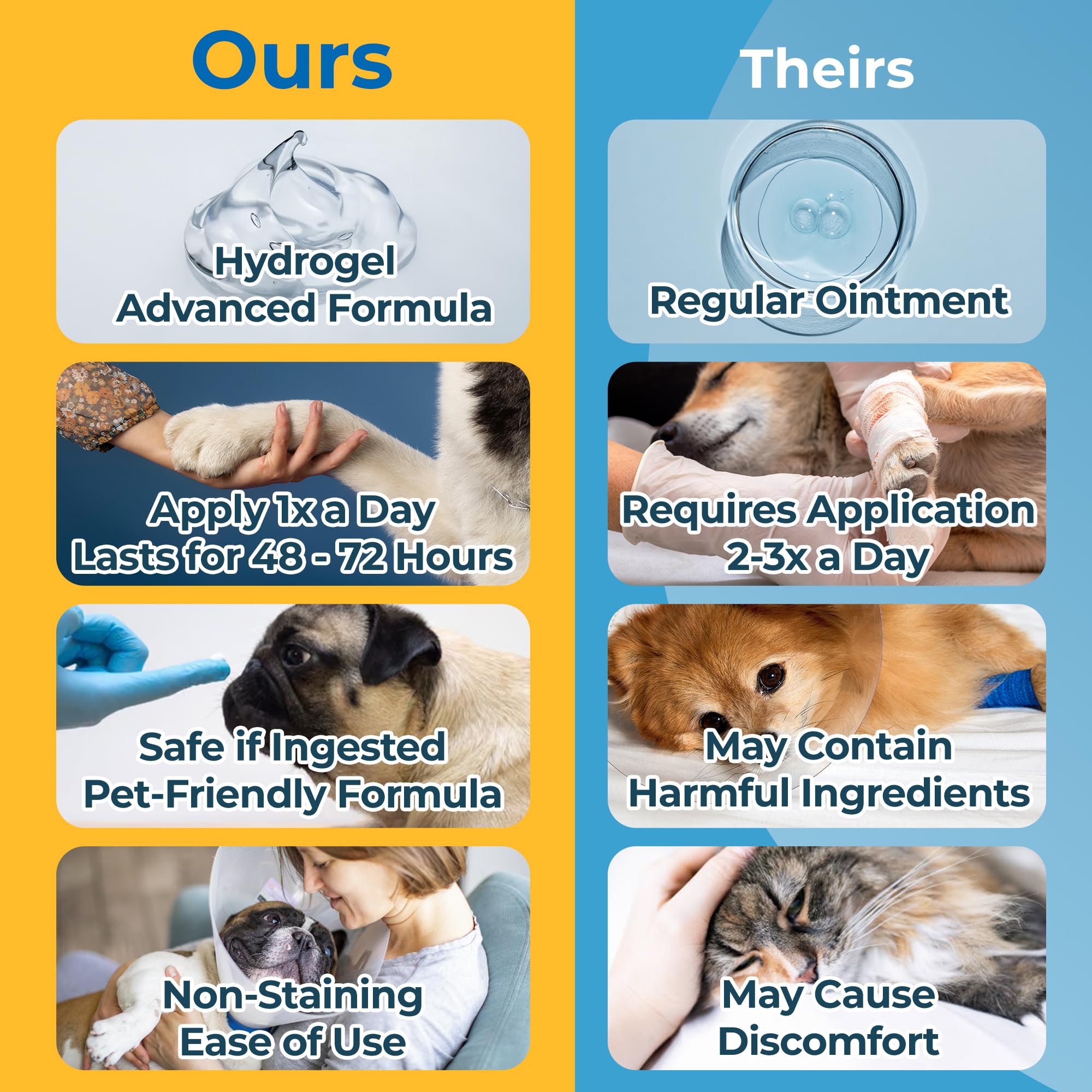 Silverquine - Hot Spot Gel for Dogs and Cats - Dog Wound and Skin Irritation Solution, Pet Emergency Kit, Hydrogel Ointment for