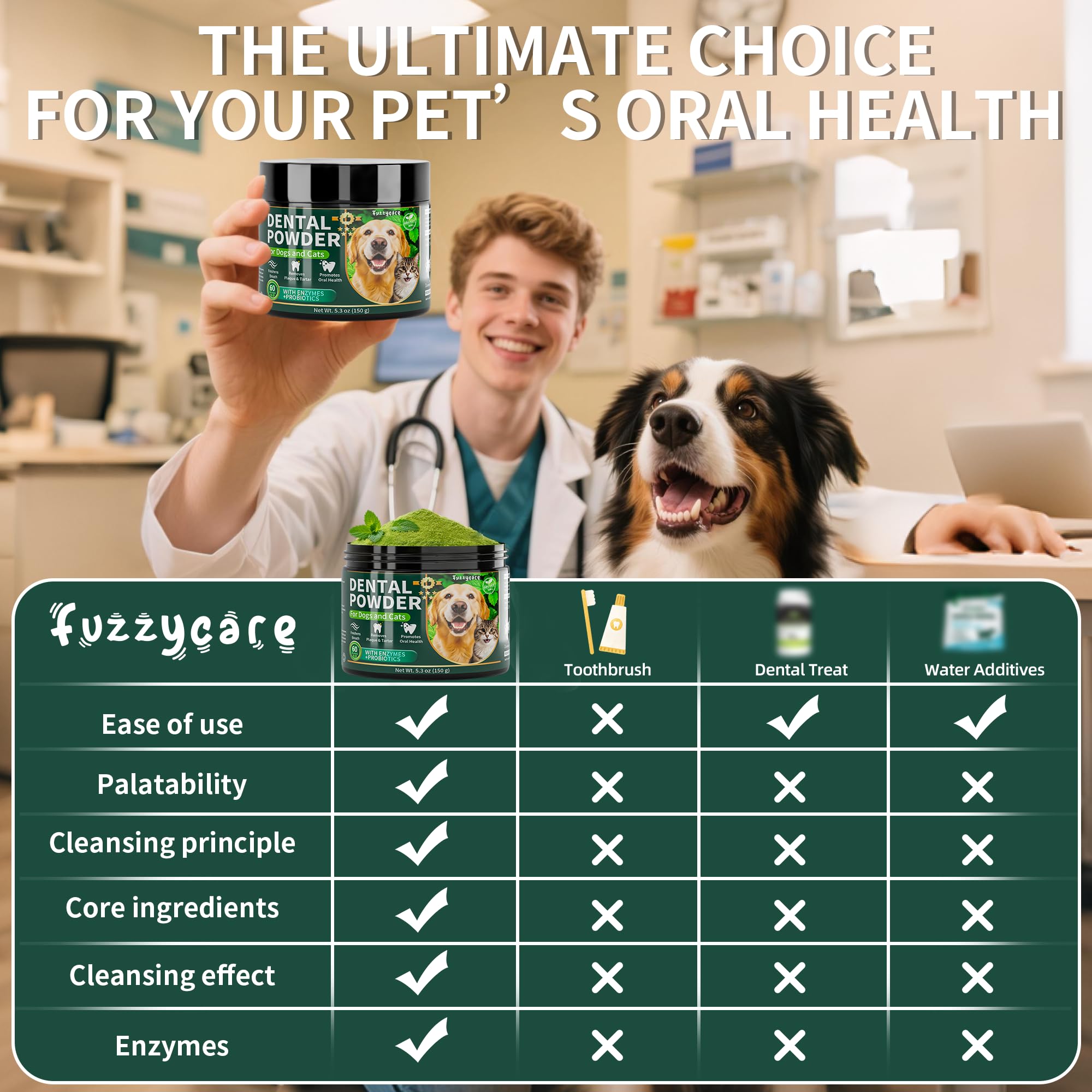 Dog Dental Powder, Dog Teeth Cleaning Powder with Natural Herbal Blend, Plaque Off Pet Tooth Cleaning lab co, Targets Tartar & R