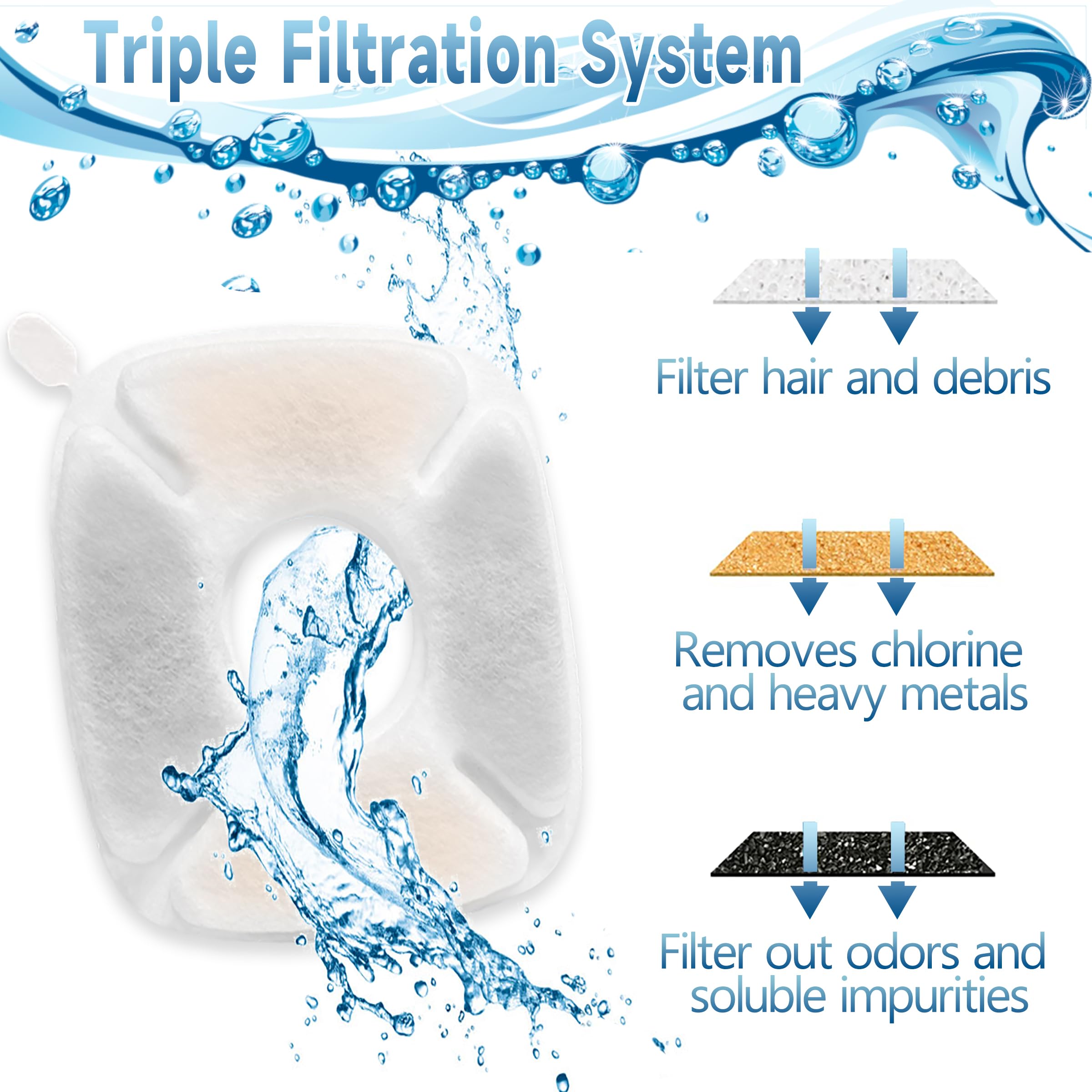 34 Pcs Cat Fountain Filters Replacement Compatible With Veken 95Oz/2.8L Cat Water Fountain Filters Automatic Dog Water Fountain