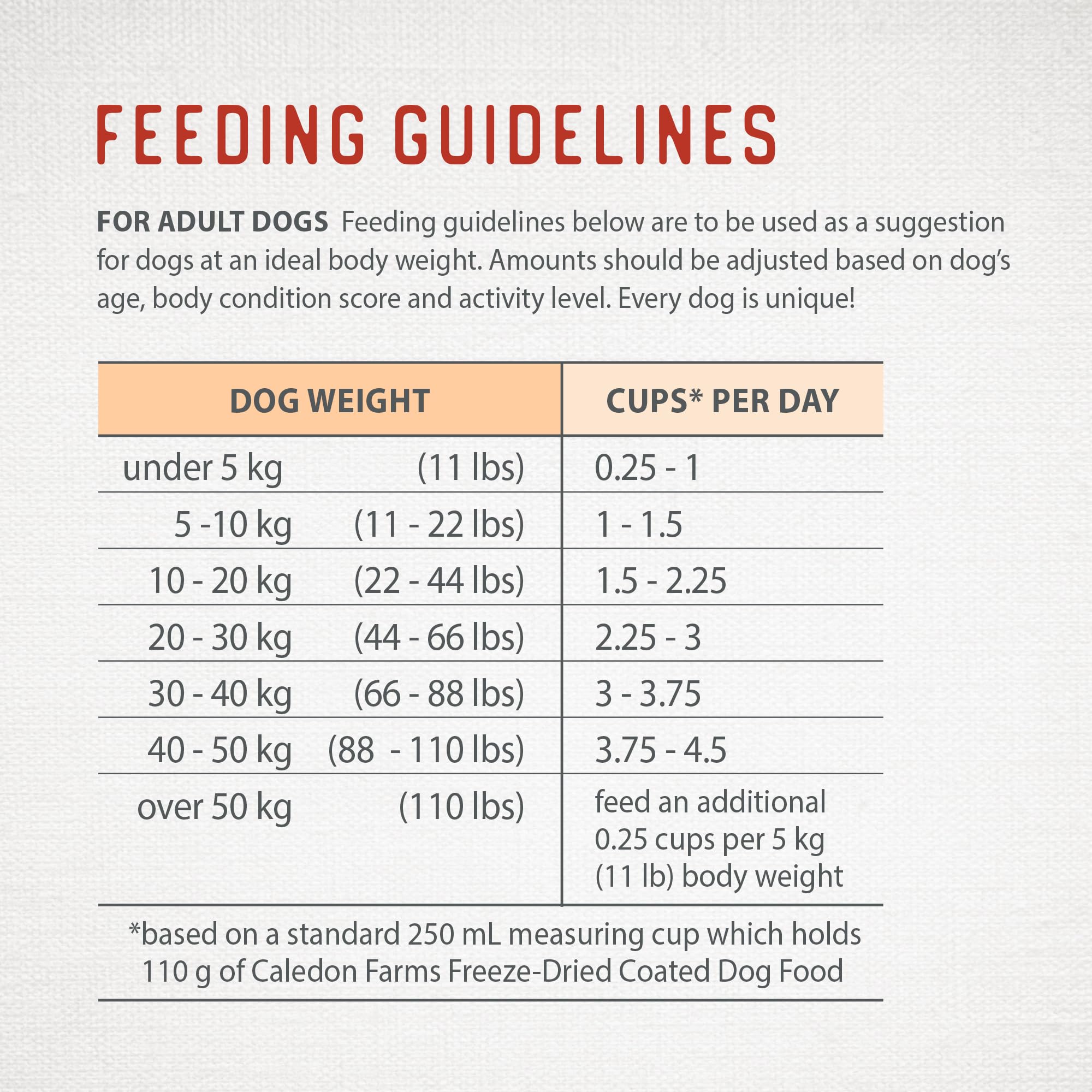 Caledon Farms Freeze-Dried Coated Chicken Recipe Premium Dry Dog Food 7.7lb