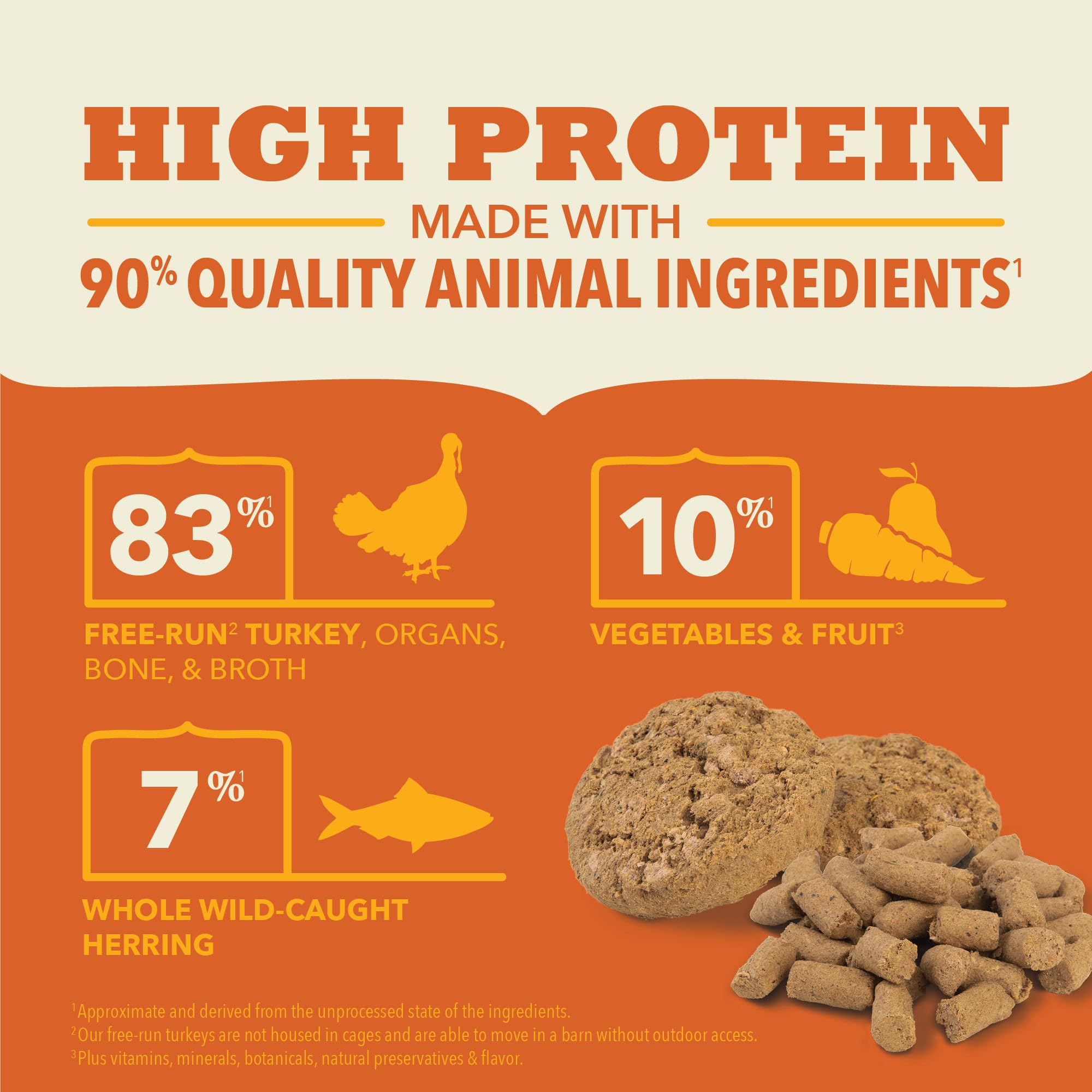 ACANA Grain-Free High Protein Freeze Dried Dog Food & Topper Free-Run Turkey Recipe Morsels 8oz Bag