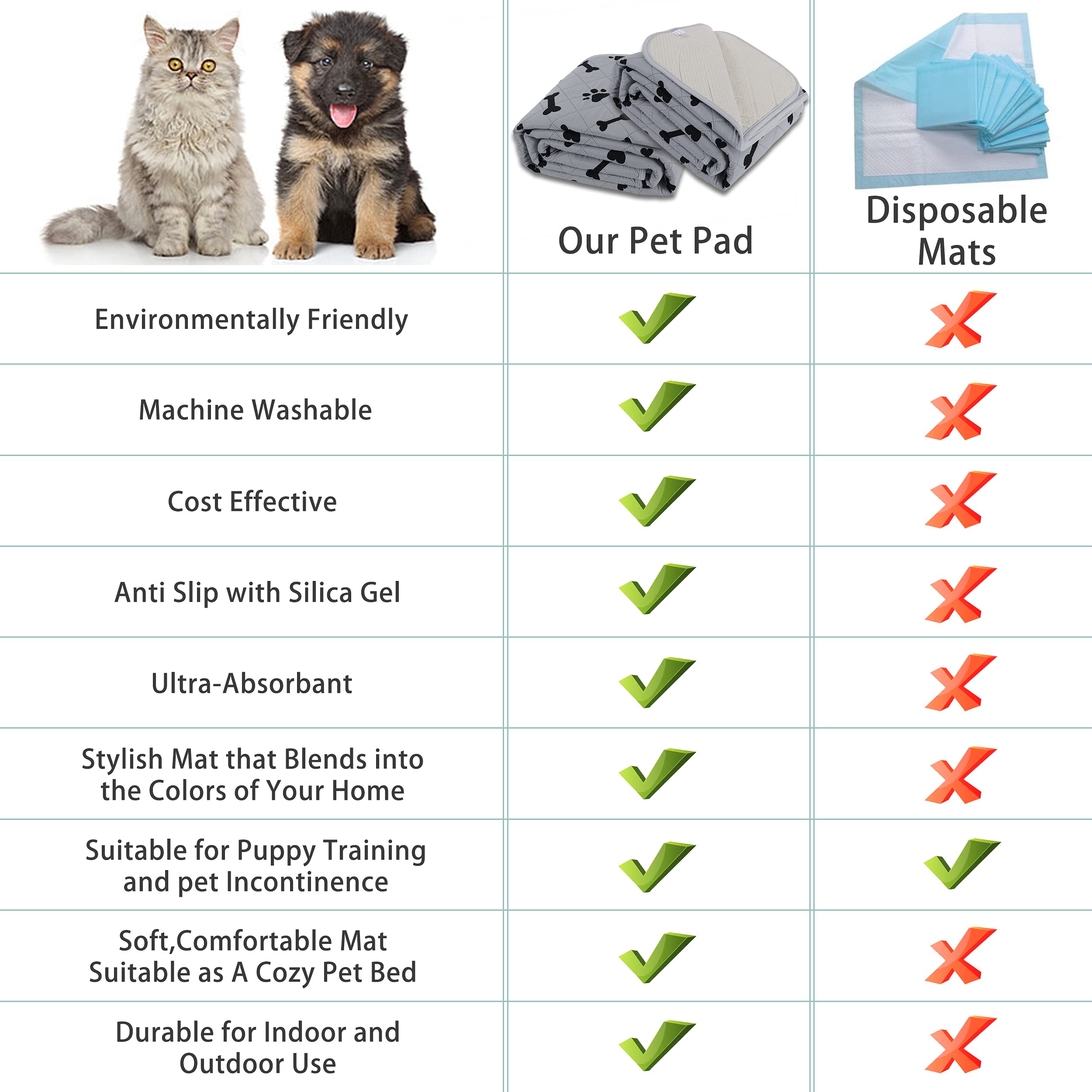 Dog Crate Pee Pads - Wahable Dog Rugs Non-Slip Puppy Pads For Small Dogs, Water Absorb Training Pads (24' X 32', Gray) 2 Packs