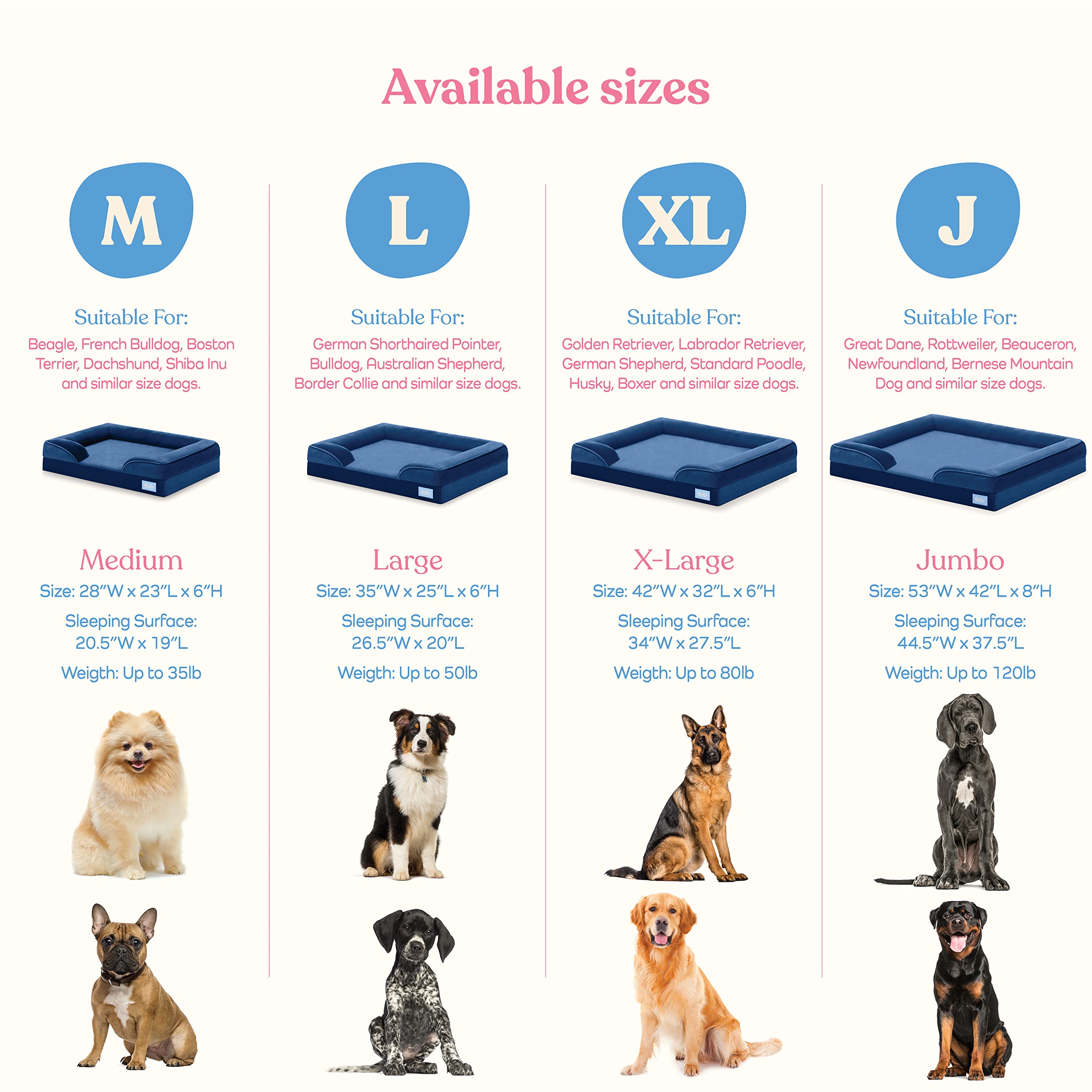 Orthopedic Sofa Dog Bed - Ultra Comfortable Dog Bed For Large Dogs - Breathable & Waterproof Pet Bed- Egg Foam Sofa Bed With Extra Head And Neck Support - Removable Washable Cover With Nonslip Bottom
