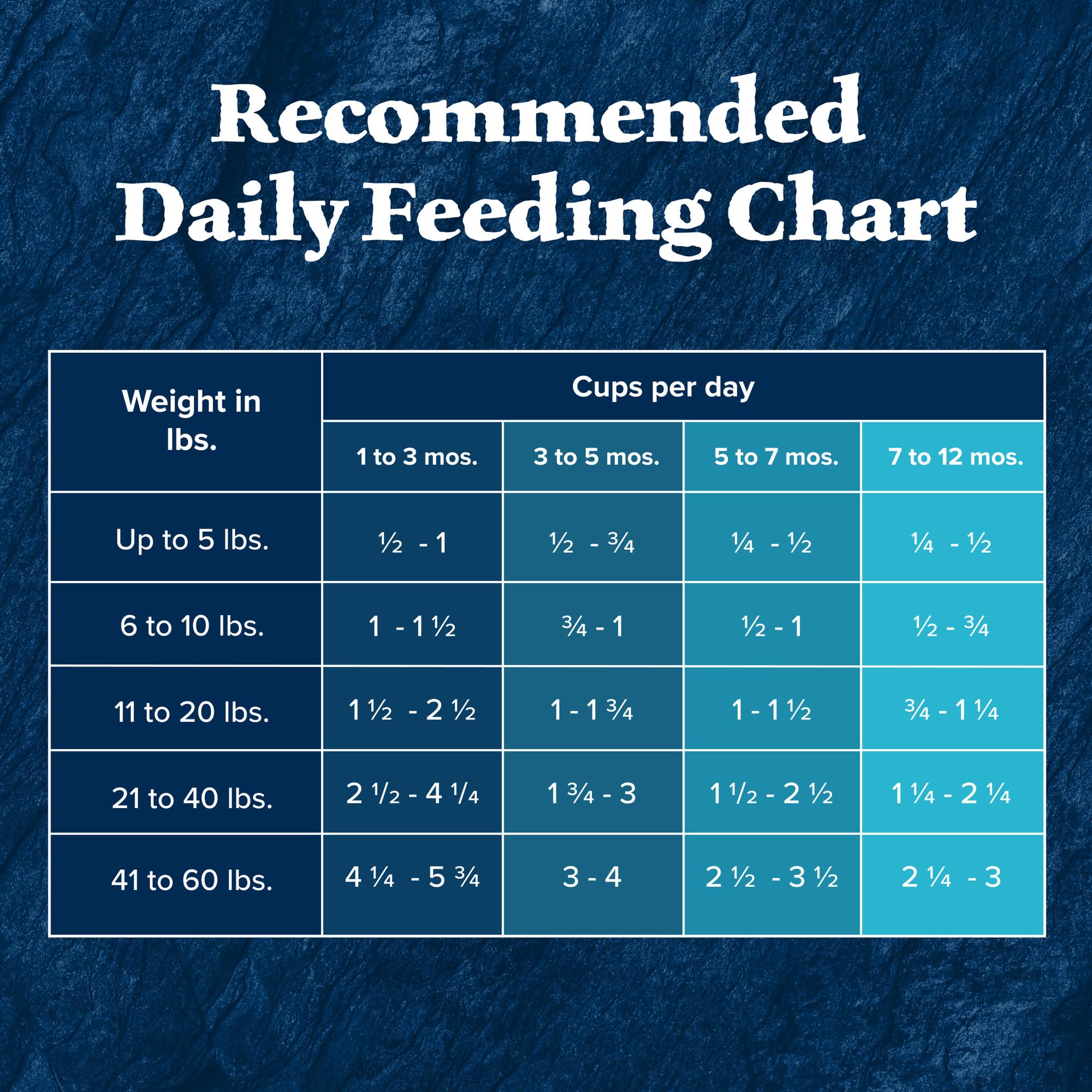 Blue Buffalo Wilderness High-Protein Rocky Mountain Recipe Dry Food for Puppies, Red Meat & Grains, 4.5-lb. Bag