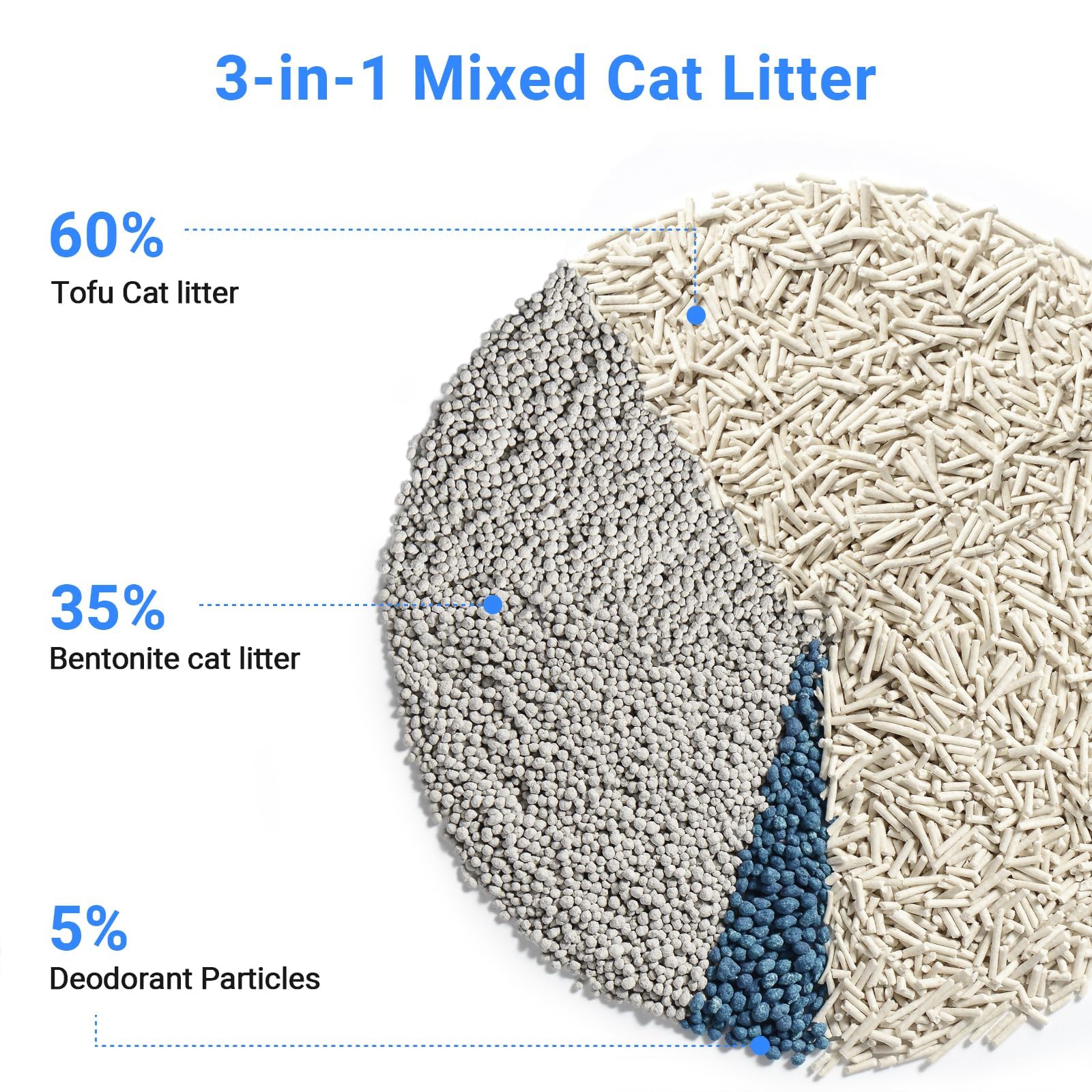 Els Pet Clumping Cat Litter, 4 Pack, Strong 3 In 1 Mixed Cat Litter, Superior Odor Control And Low Dust Easy Scoop