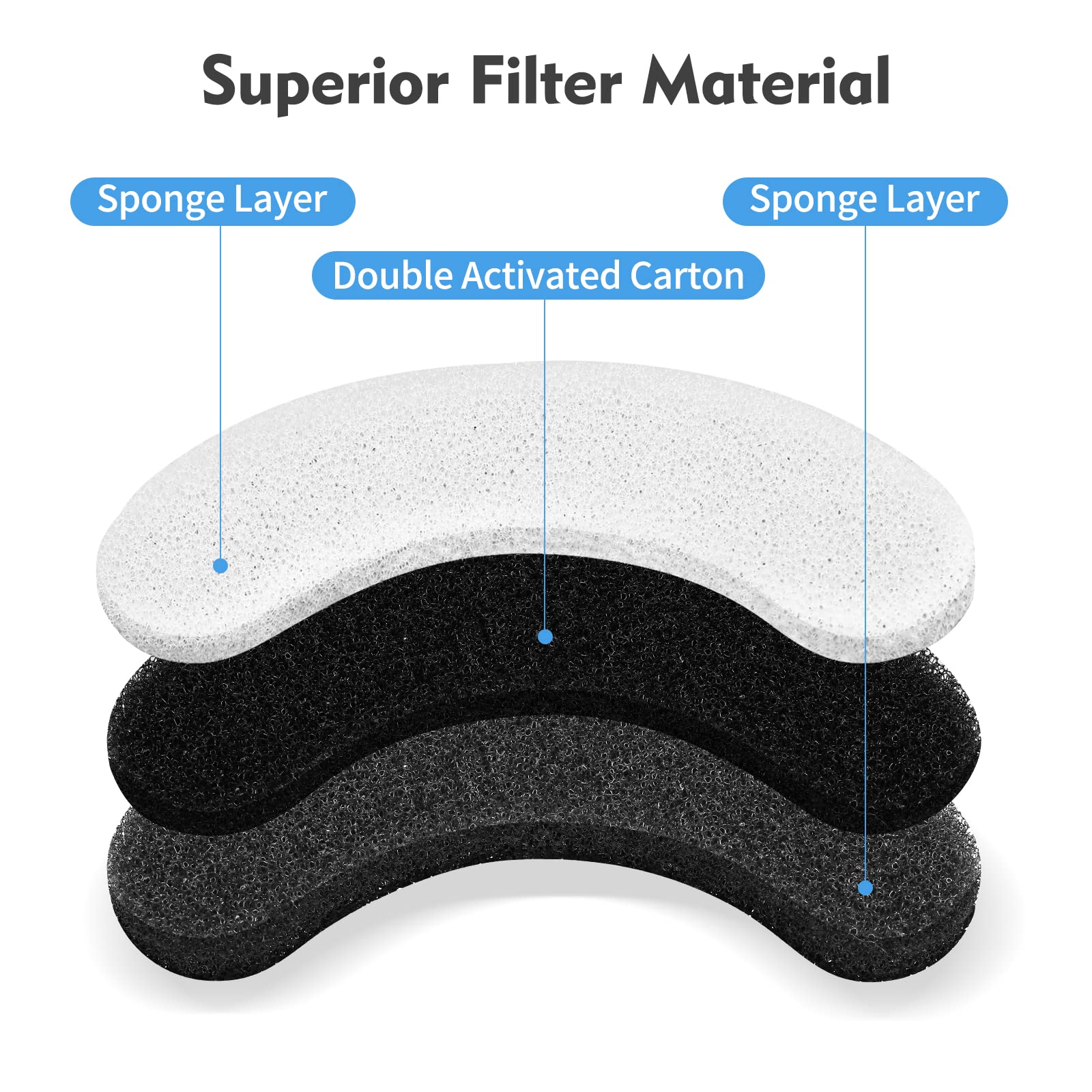 Cat Water Fountain Filters, 16 Pack Pet Fountain Replacement Foam Sponge Pre-Filters Fit For Clear Cat Water Fountain, Dog Water Dispenser
