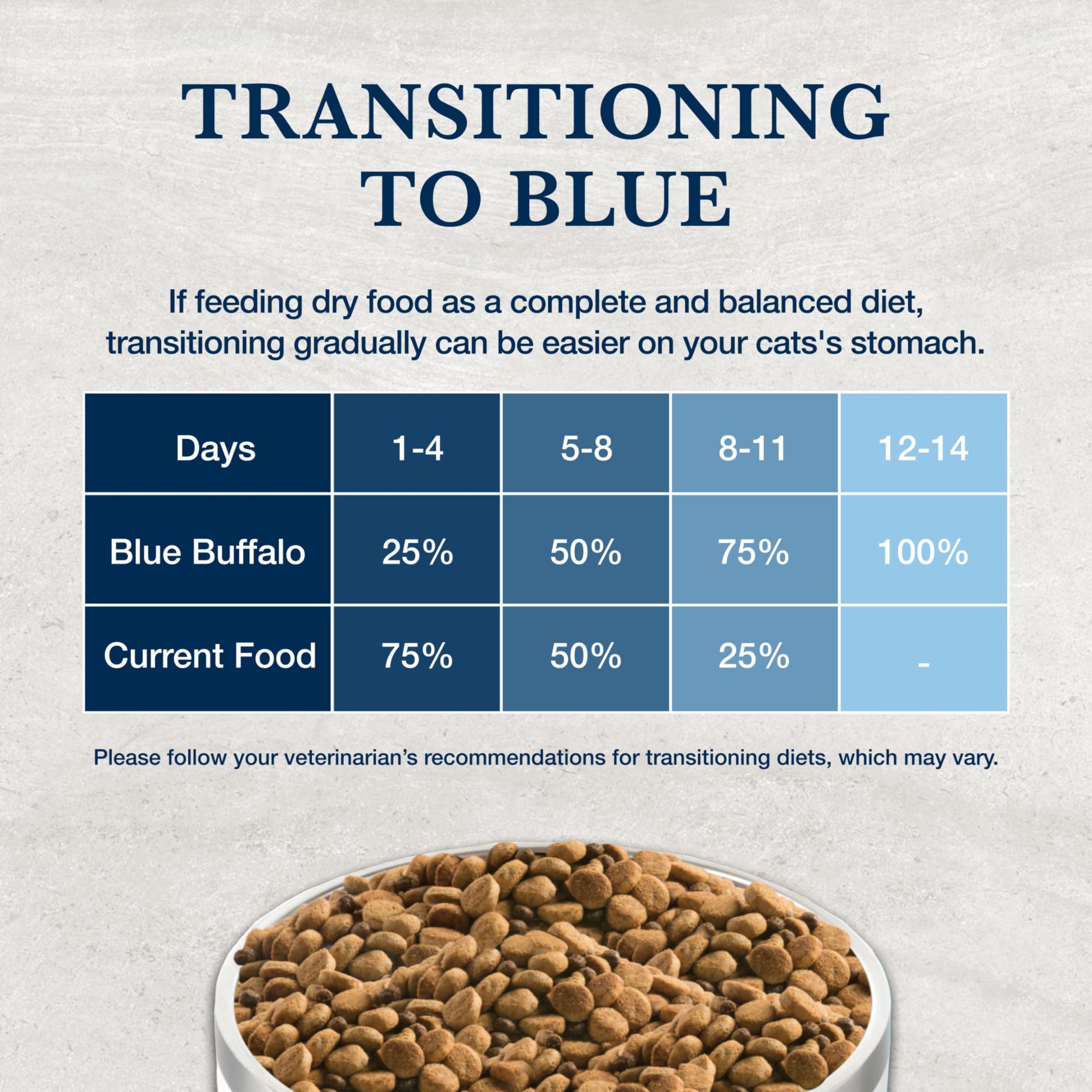 Blue Buffalo Natural Veterinary Diet K+M Dry Cat Food, Kidney + Mobility Support Formula, Veterinarian Prescription Required, Ch