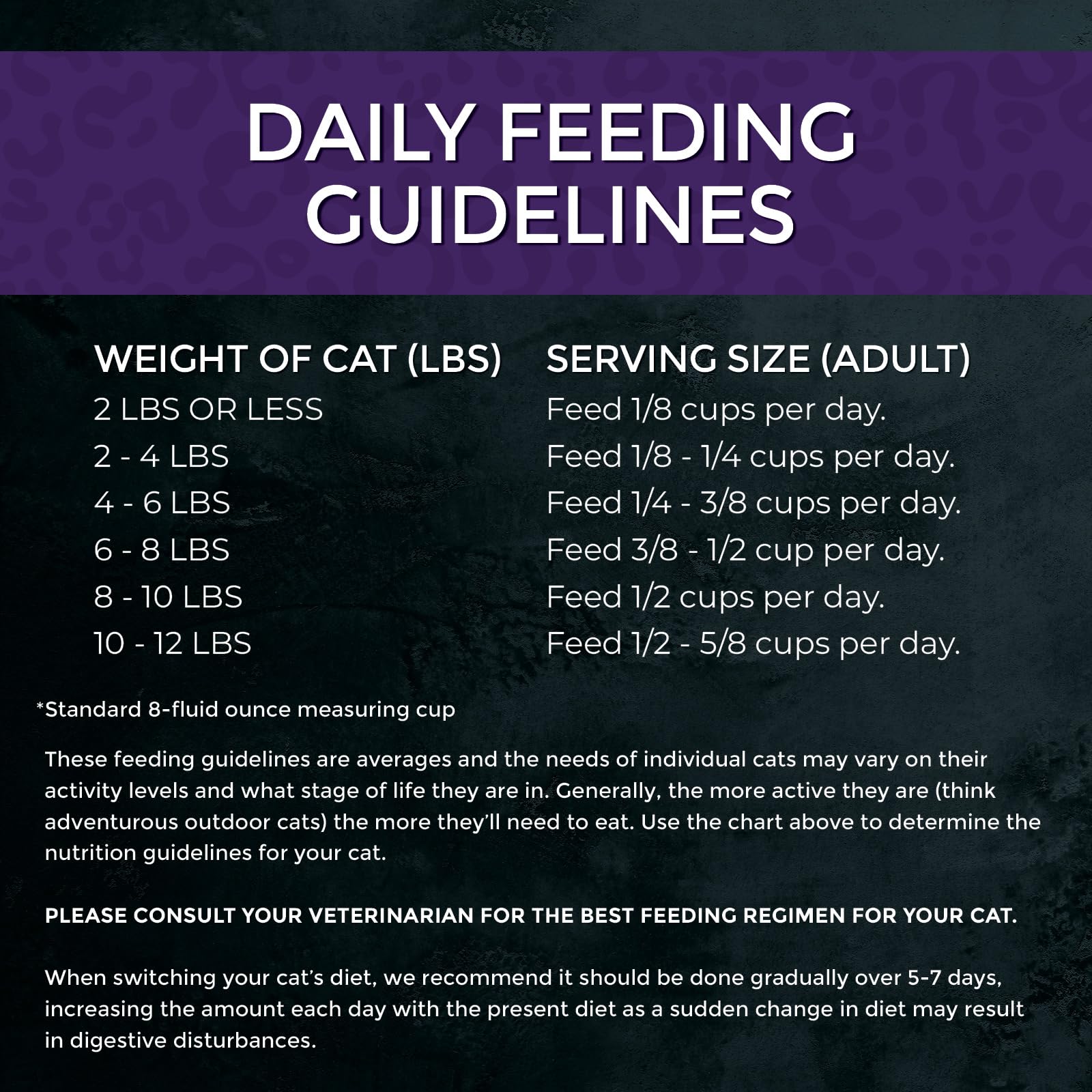 Fussie Cat Market Fresh Duck Recipe, Dry Cat Food, 10lb Bag