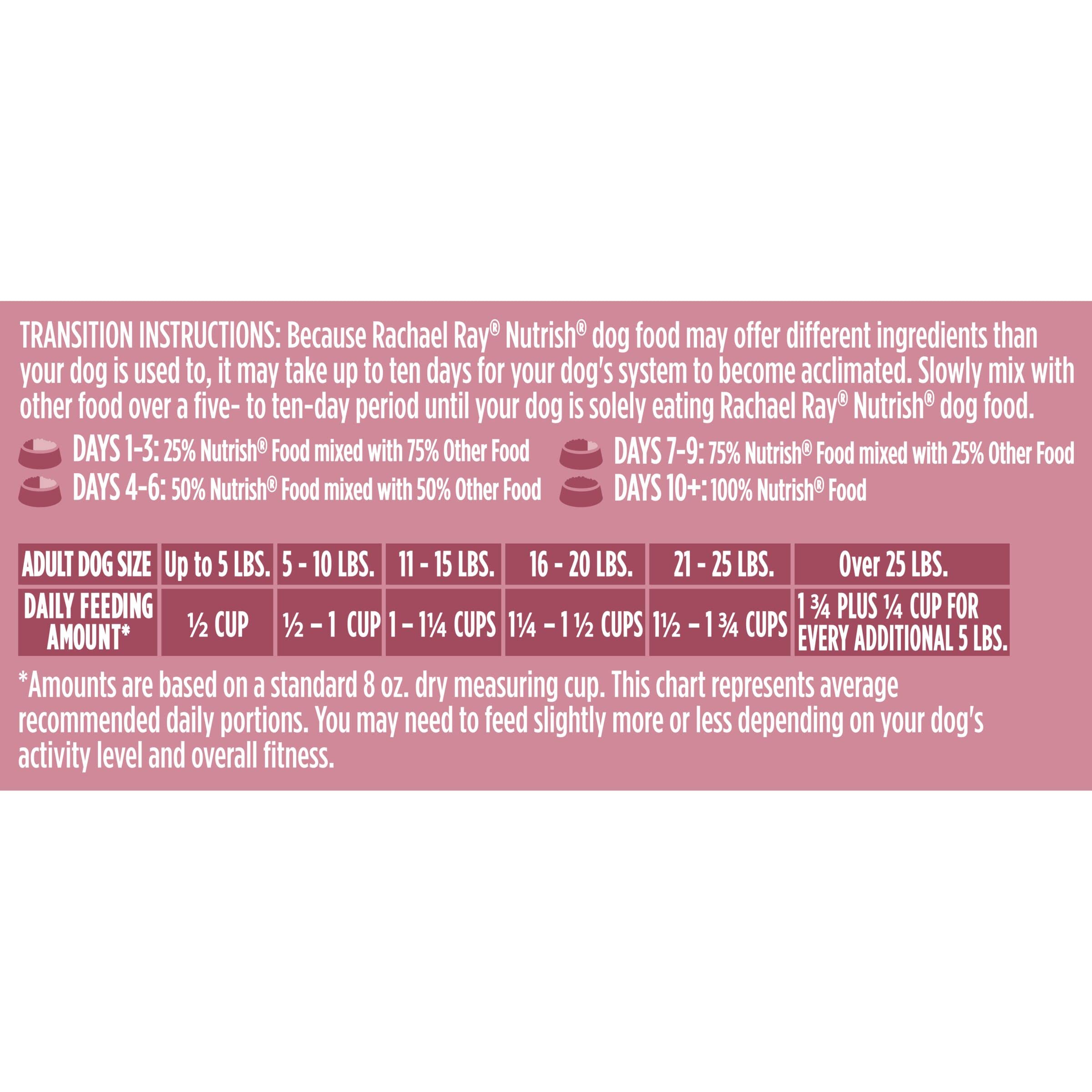 Nutrish Rachael Ray Little Bites Dry Dog Food, Chicken & Veggies Recipe for Small Breeds, 6 Pounds