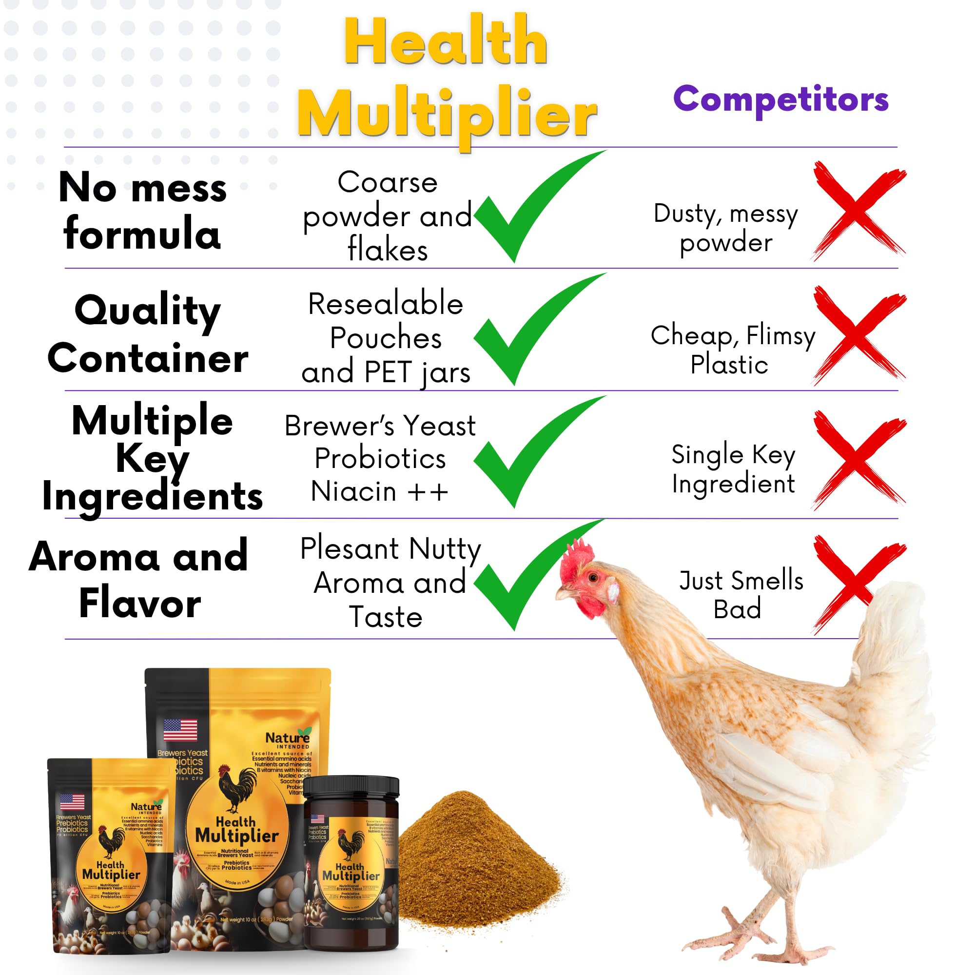 Brewers Yeast + Probiotics + Niacin + Vitamins Supplement for Ducks, Chickens and Poultry. (Molt Recovery, Severe Stress, Egg Q